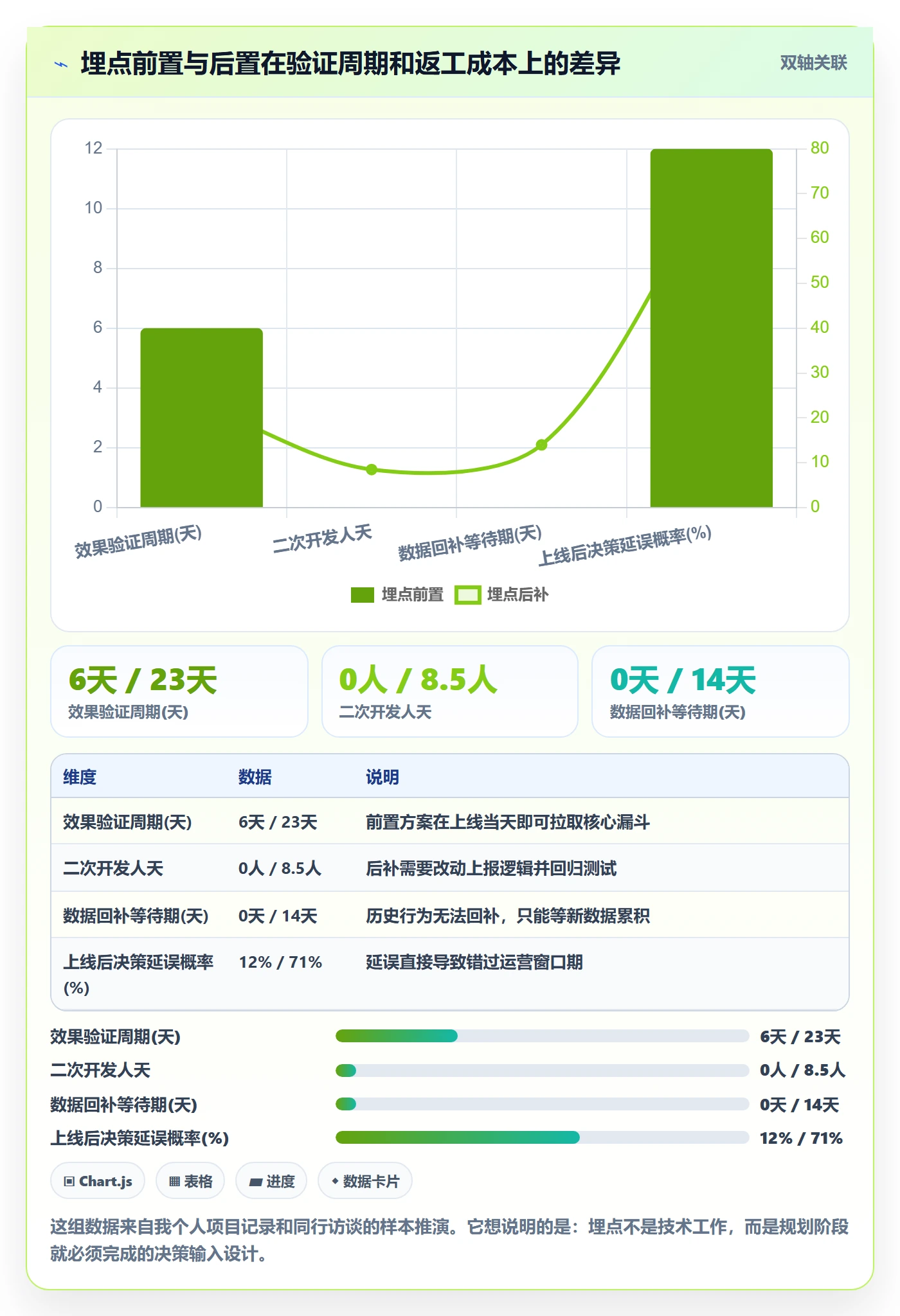 项目规划实施计划全流程：产品经理数据分析与一文讲清