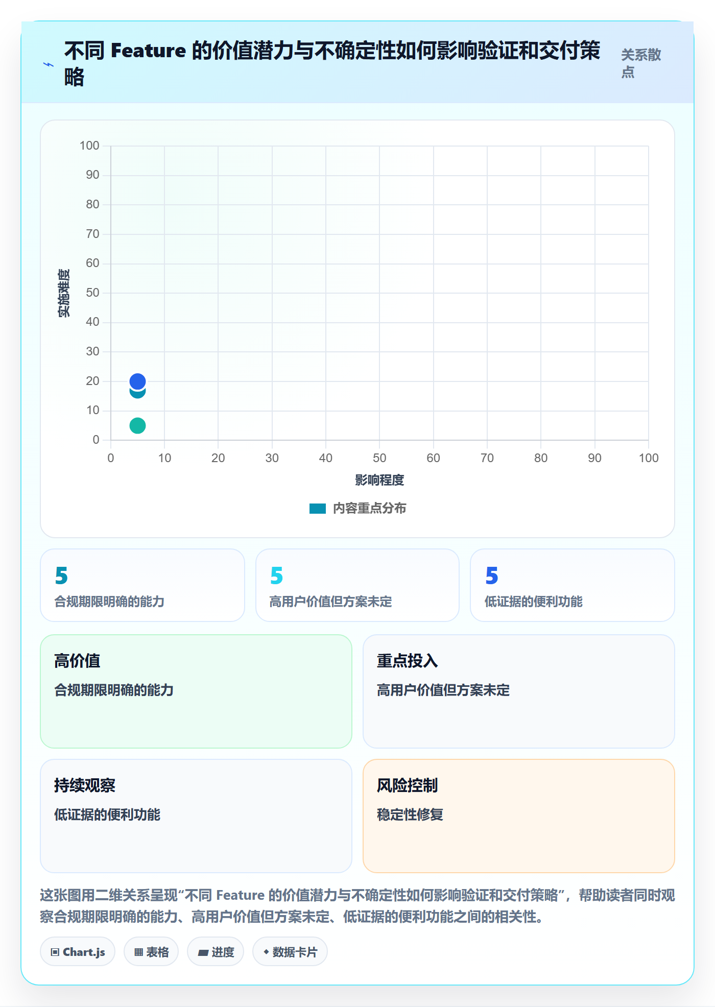 产品需求如何做好Feature？PMO最佳实践与操作步骤