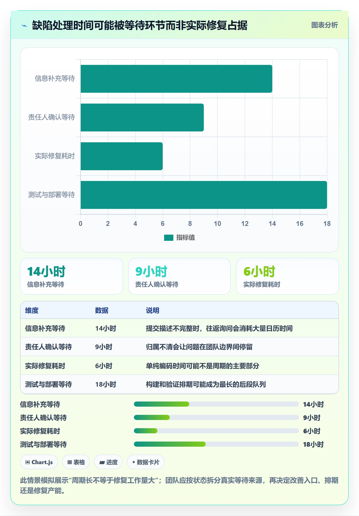 关闭最佳实践：项目经理Bug / 缺陷效率提升，常见问题