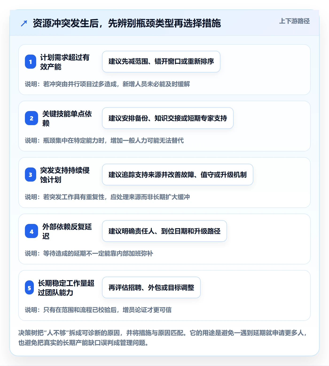 团队落地方案：产品经理开展资源管理的流程优化案例解析