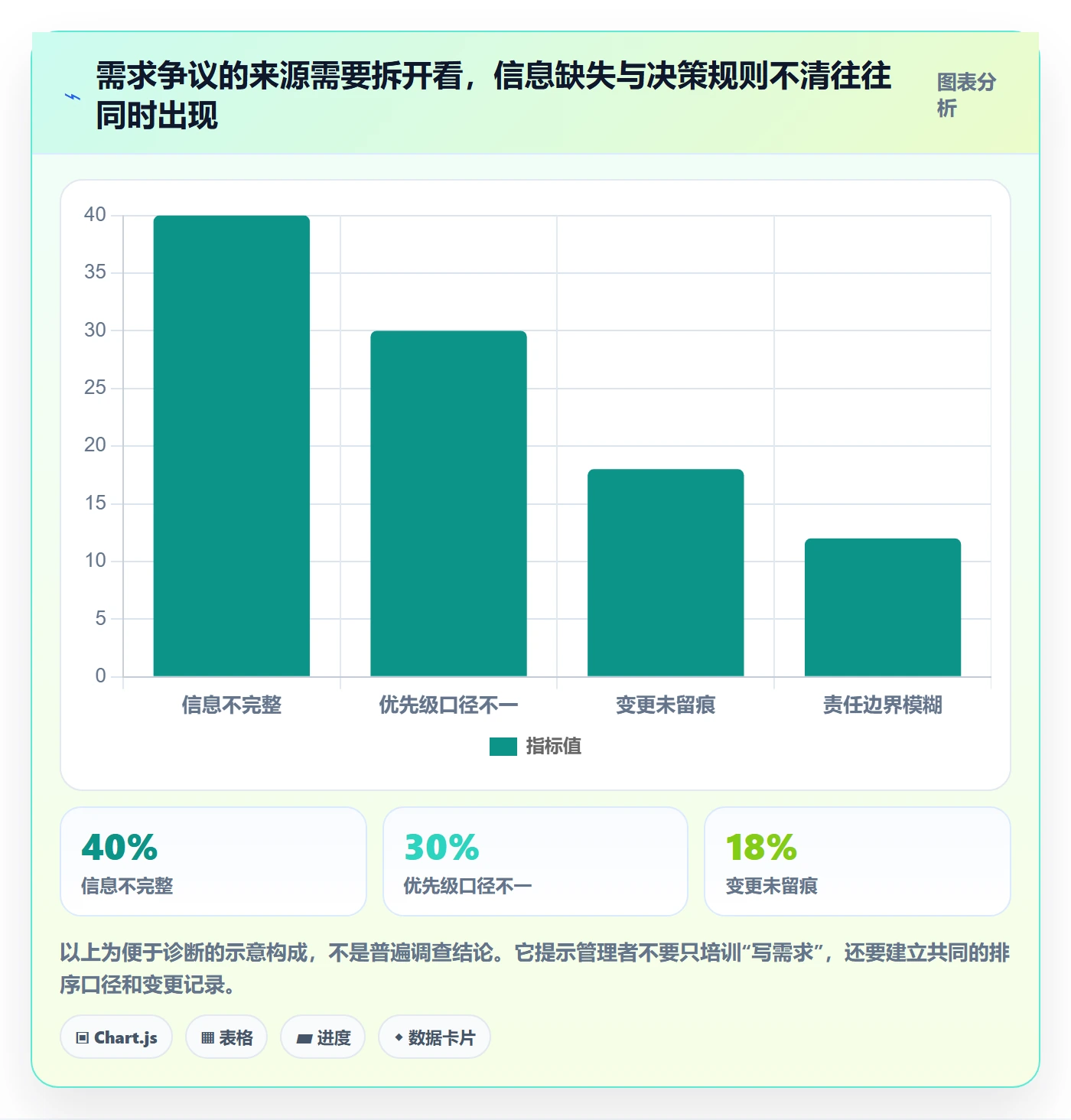 需求管理需求全流程：企业管理者协同管理与一文讲清