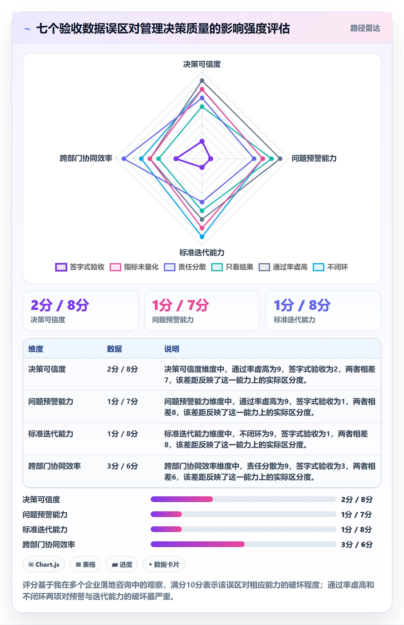 提交最佳实践:企业管理者任务验收数据分析,常见问题