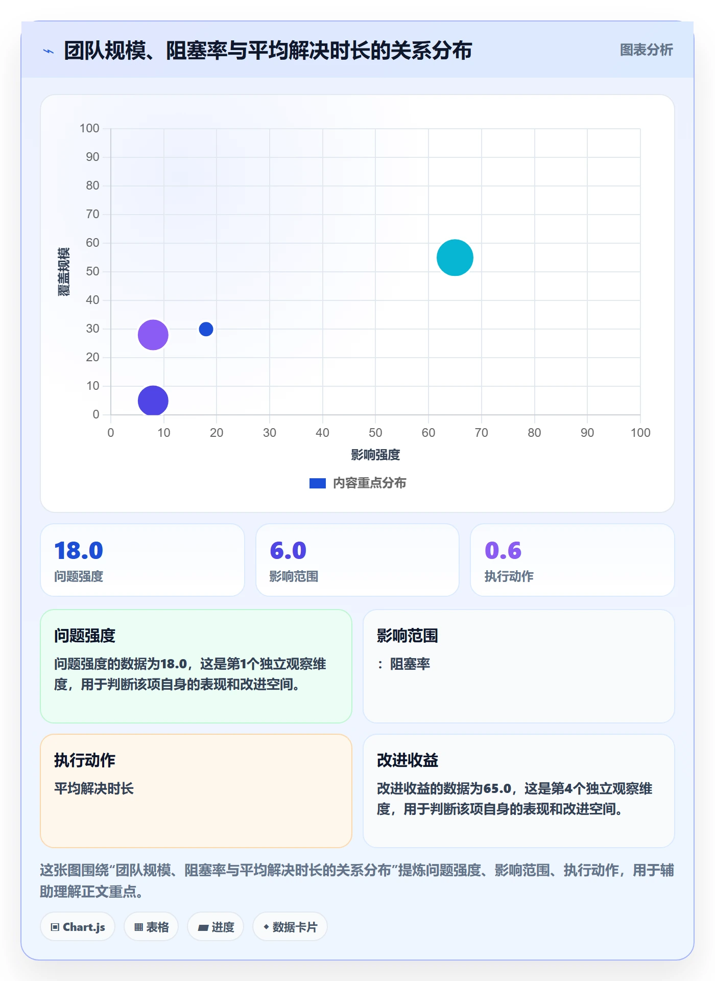 任务执行阻塞教程：研发团队风险控制，避坑指南
