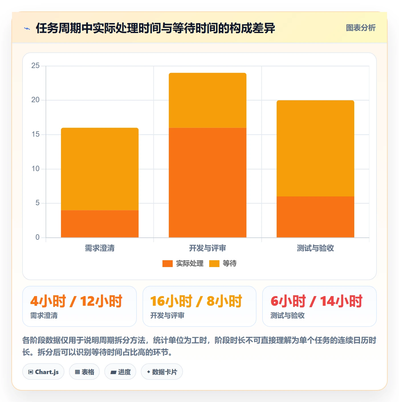 迭代任务最佳实践:项目负责人迭代管理流程优化,常见问题