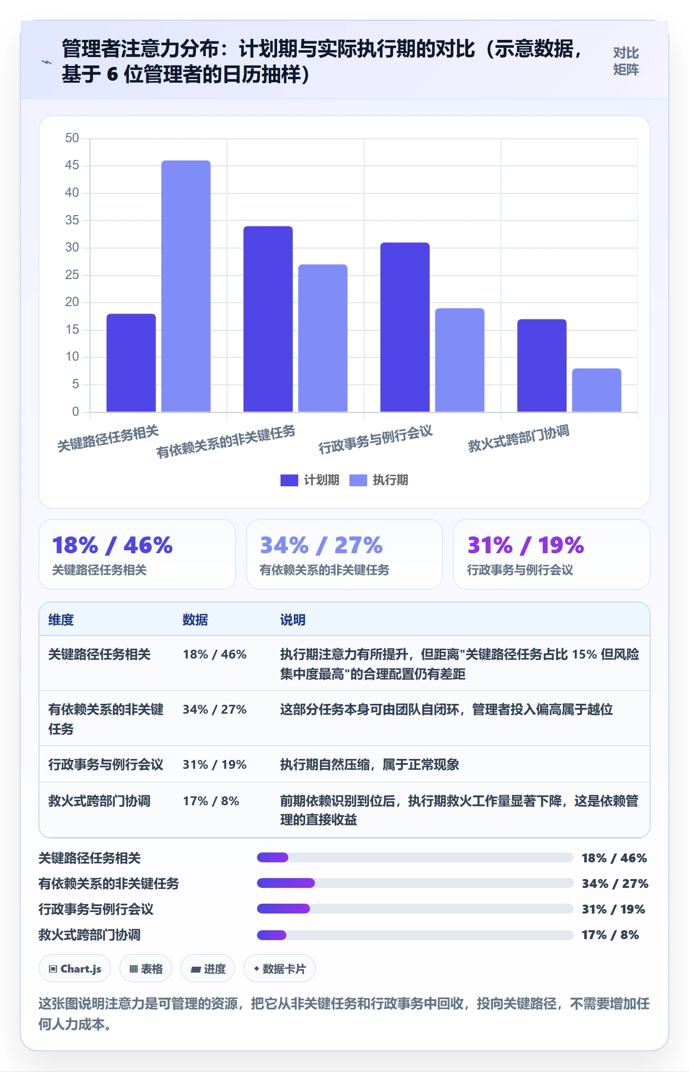 关键路径管理指南:企业管理者如何做好任务依赖,入门指南全流程