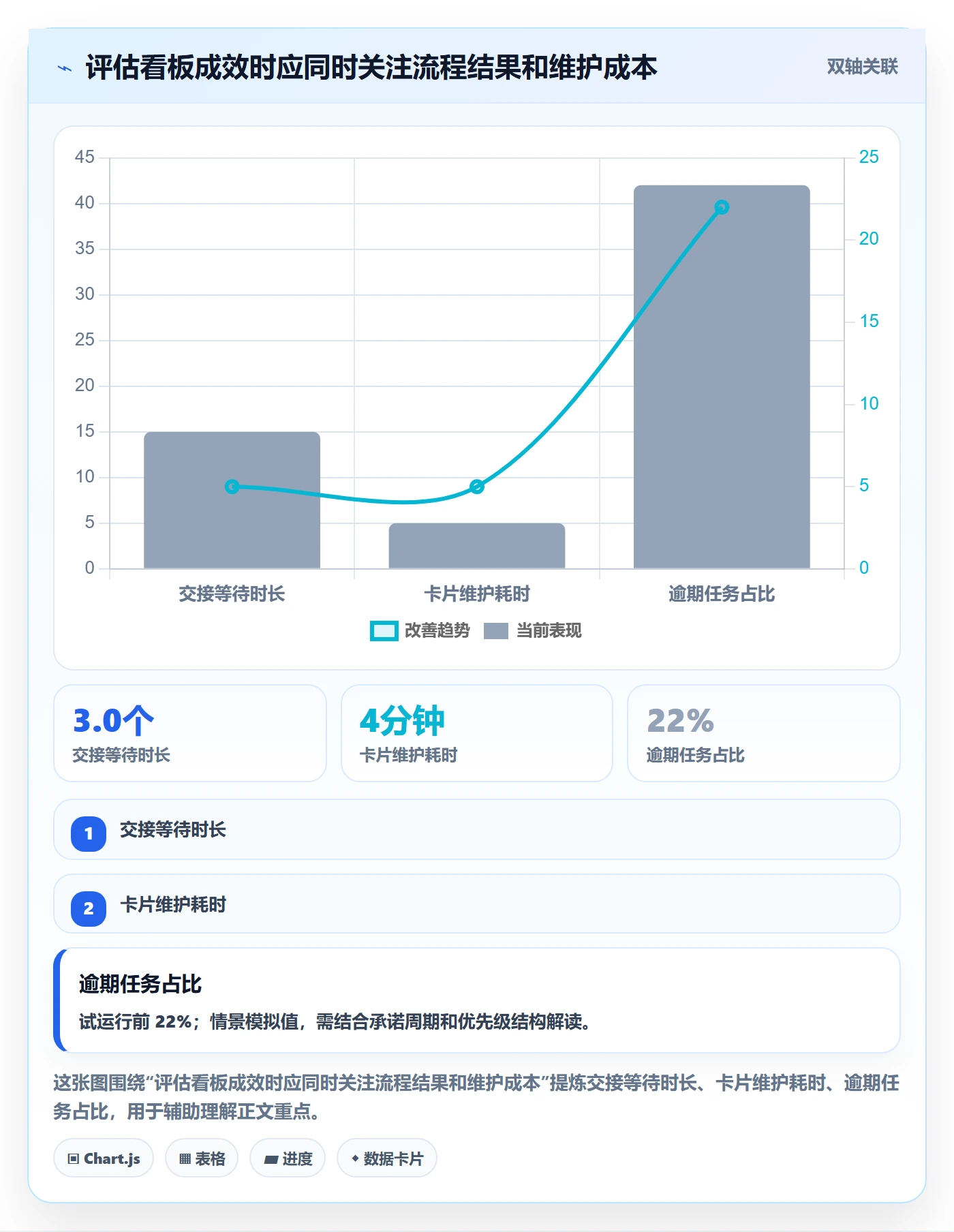 泳道最佳实践:跨部门团队看板落地方案,常见问题