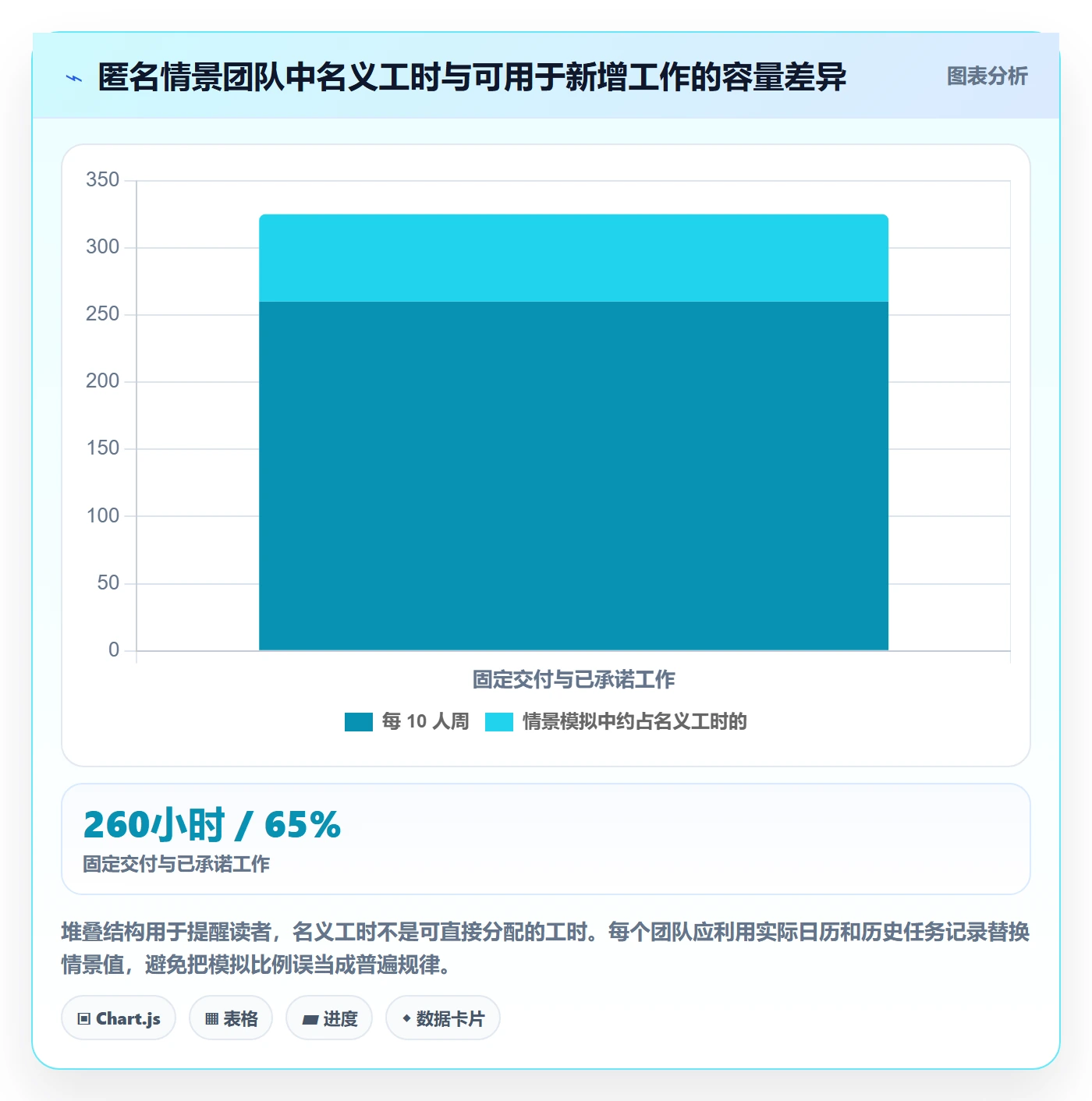 资源池怎么做？产品经理效率提升：资源管理从0到1