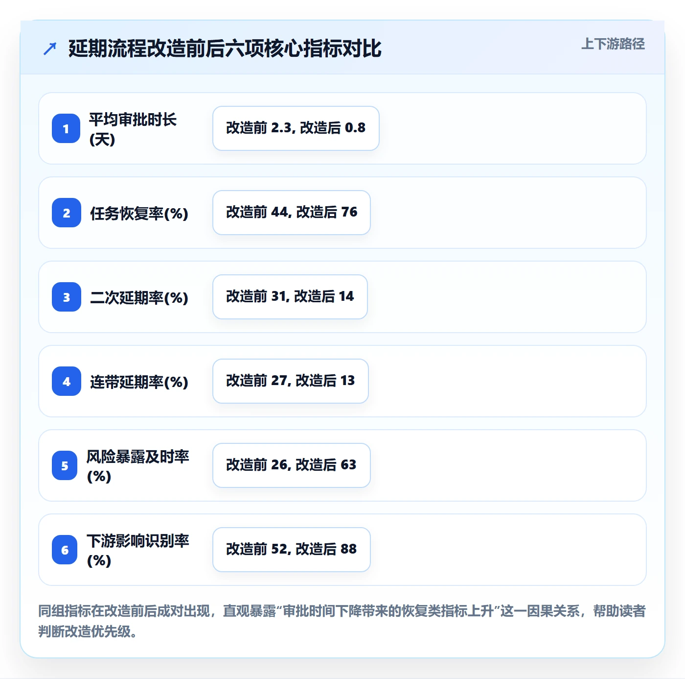 延期流程与规范:项目成员任务执行落地方案关键指标