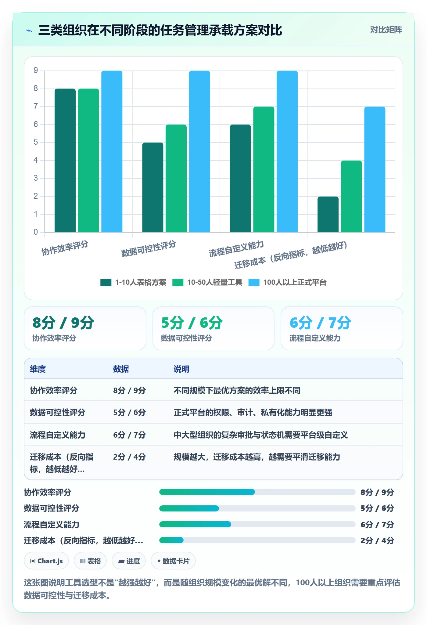 开始怎么做?管理层落地方案:任务执行从0到1