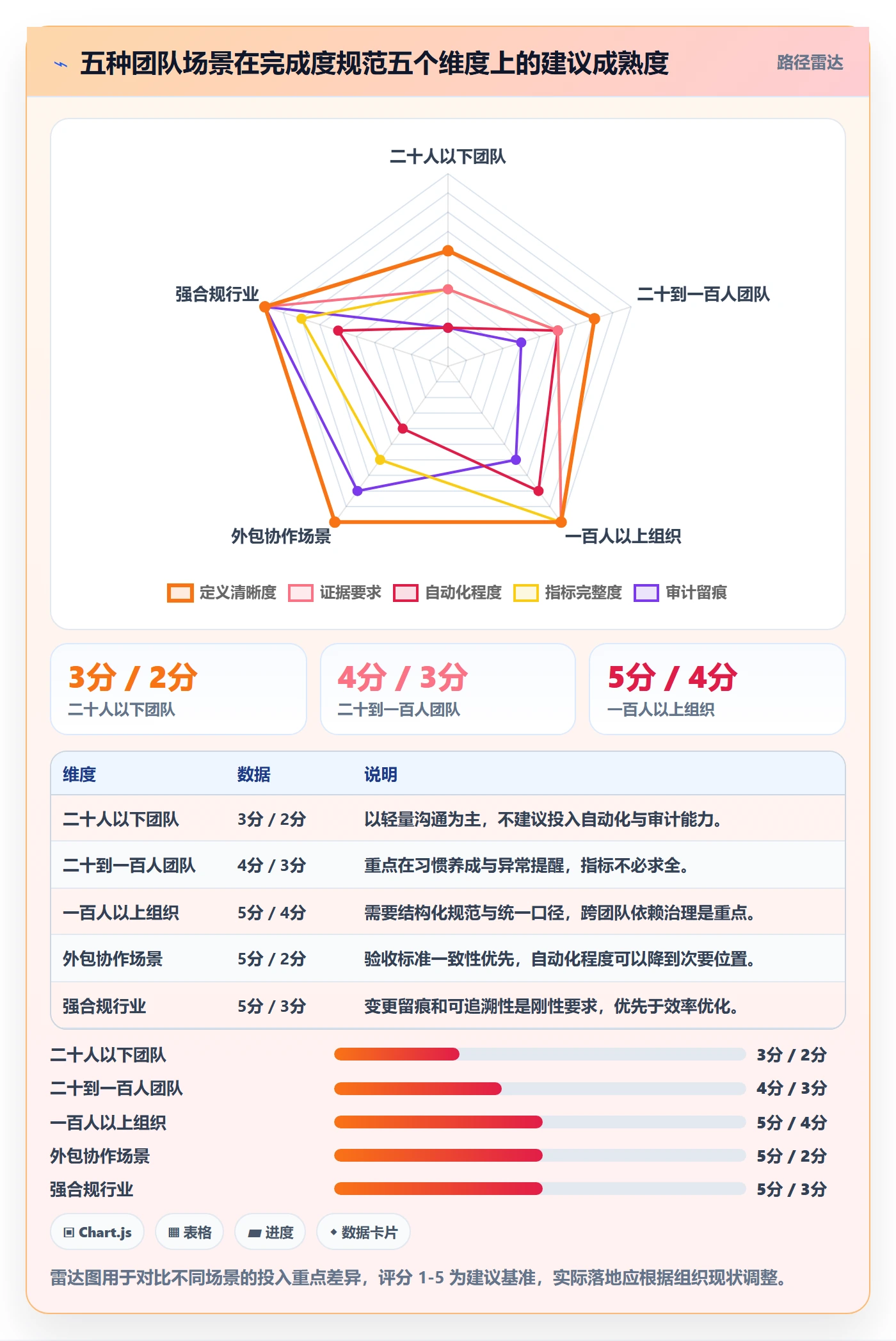 完成度流程与规范:项目经理任务属性风险控制关键指标