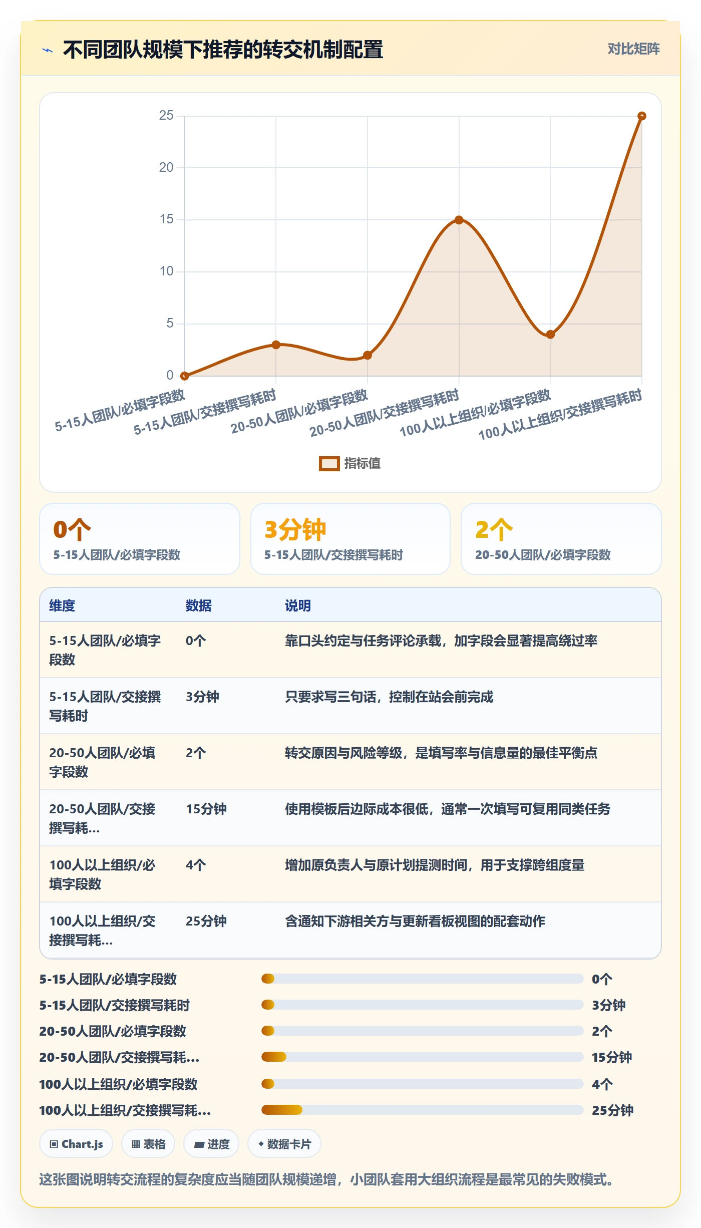 任务分派转交教程:研发团队实操方法,避坑指南