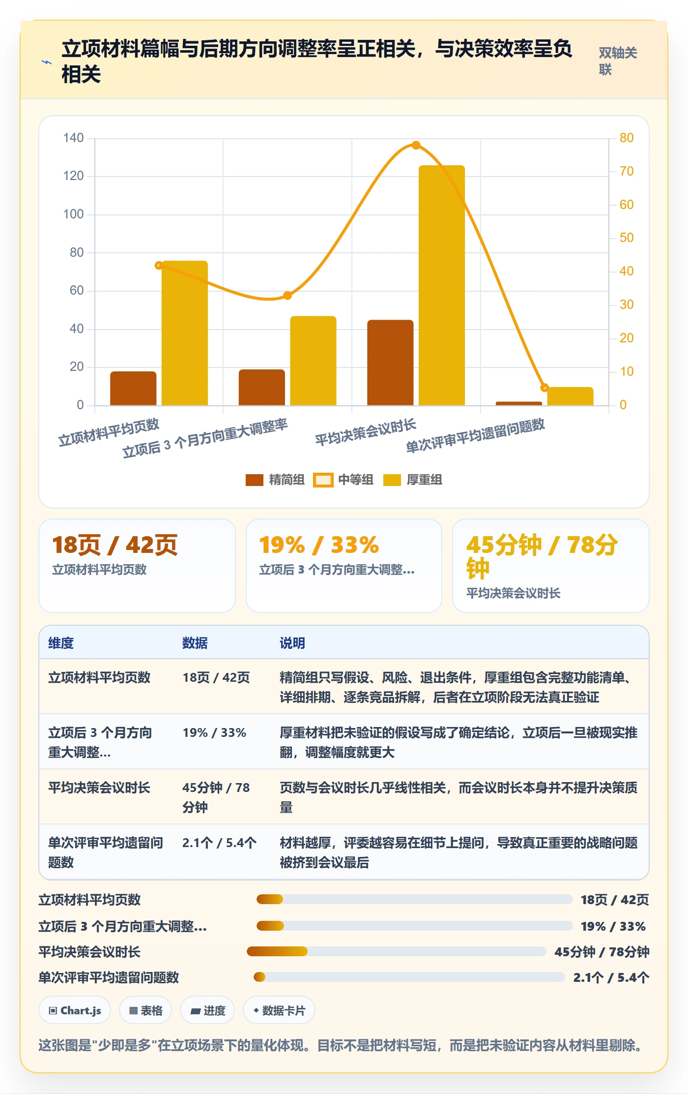 项目立项周期全流程：产品经理风险控制与一文讲清