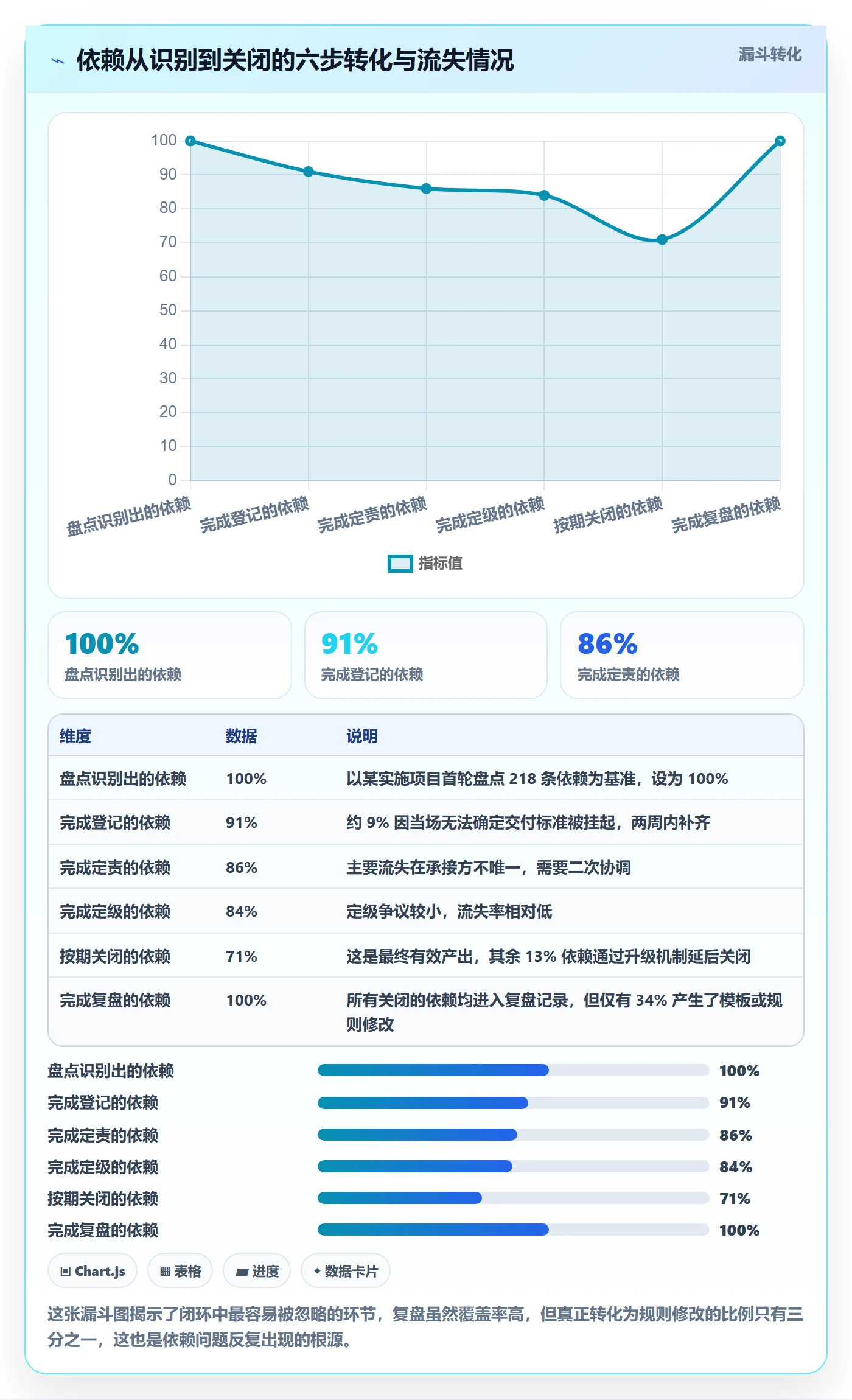 SF实操方法:项目成员提升任务依赖效率的风险控制方法与模板