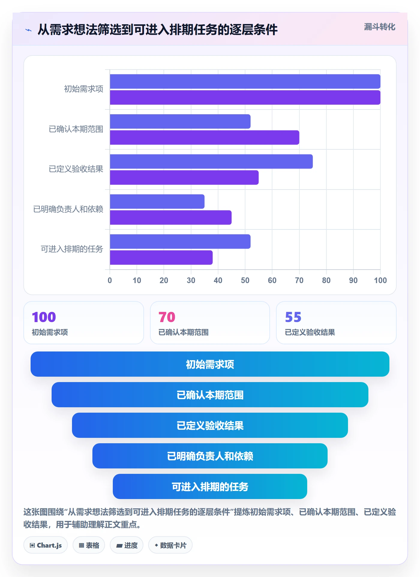 任务条怎么做?产品经理最佳实践:甘特图从0到1