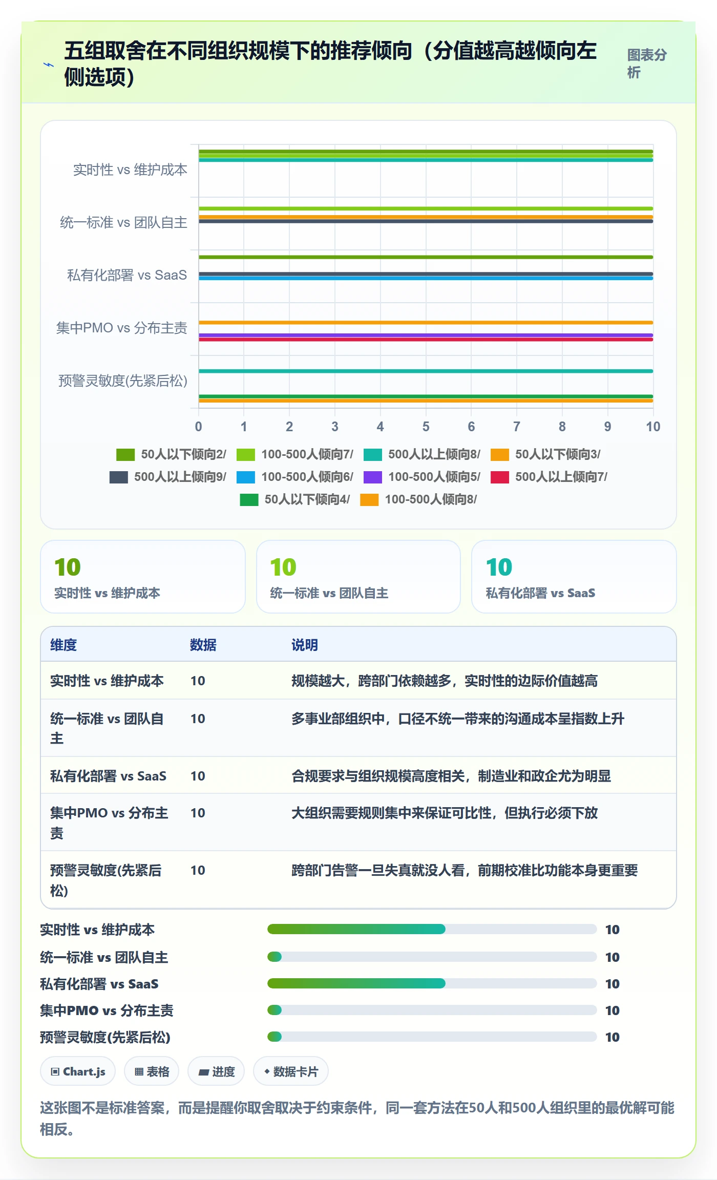 进度偏差管理方法大全:跨部门团队进度管理协同管理落地清单