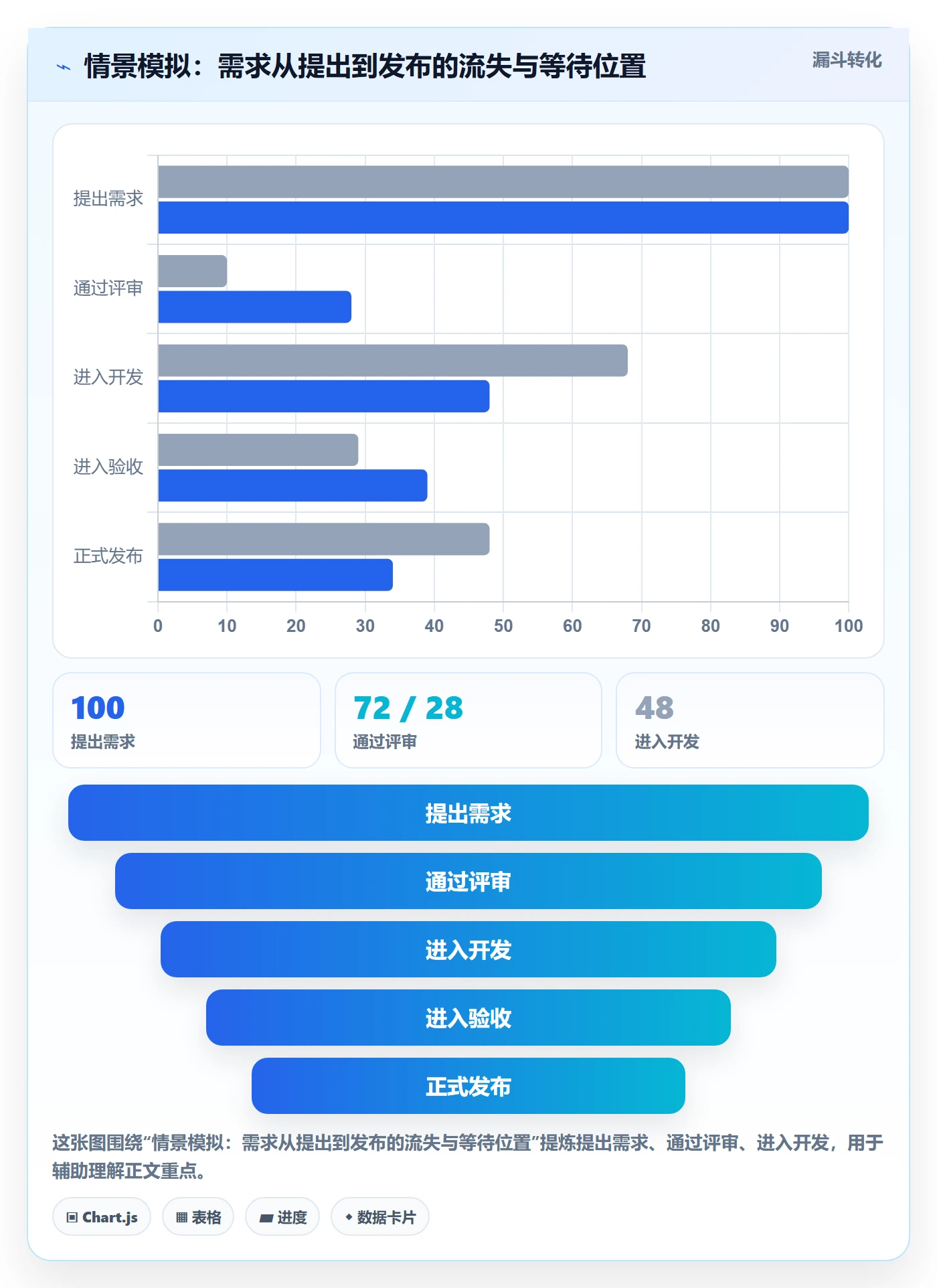 开发周期管理指南:研发团队如何做好需求排期,效率提升全流程