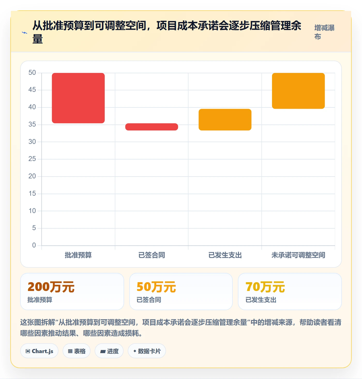 项目成本实操方法：管理层提升成本管理效率的制度设计方法与模板