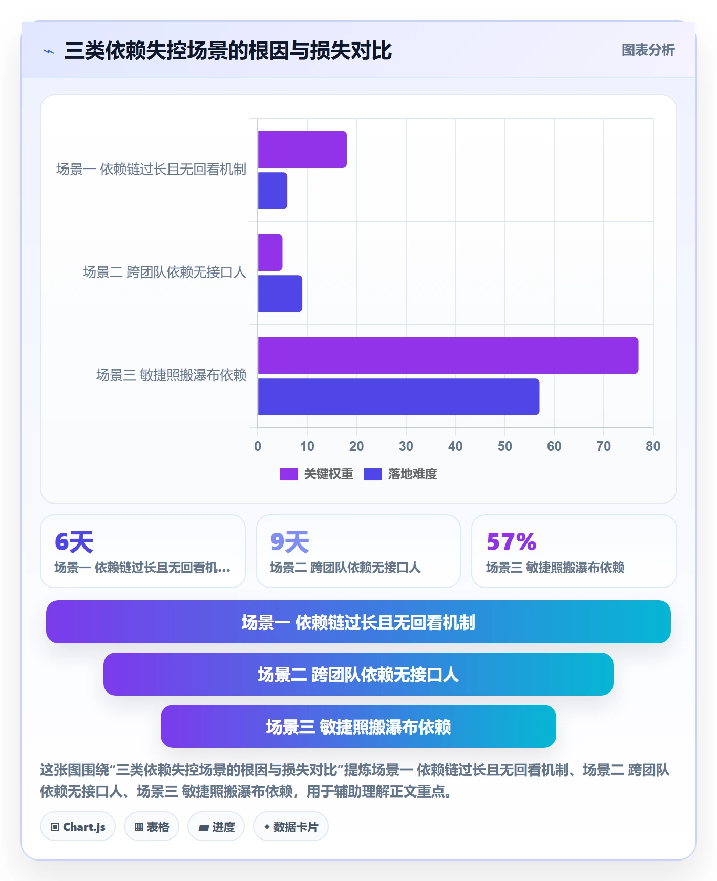 任务依赖FS教程：研发团队实操方法，避坑指南