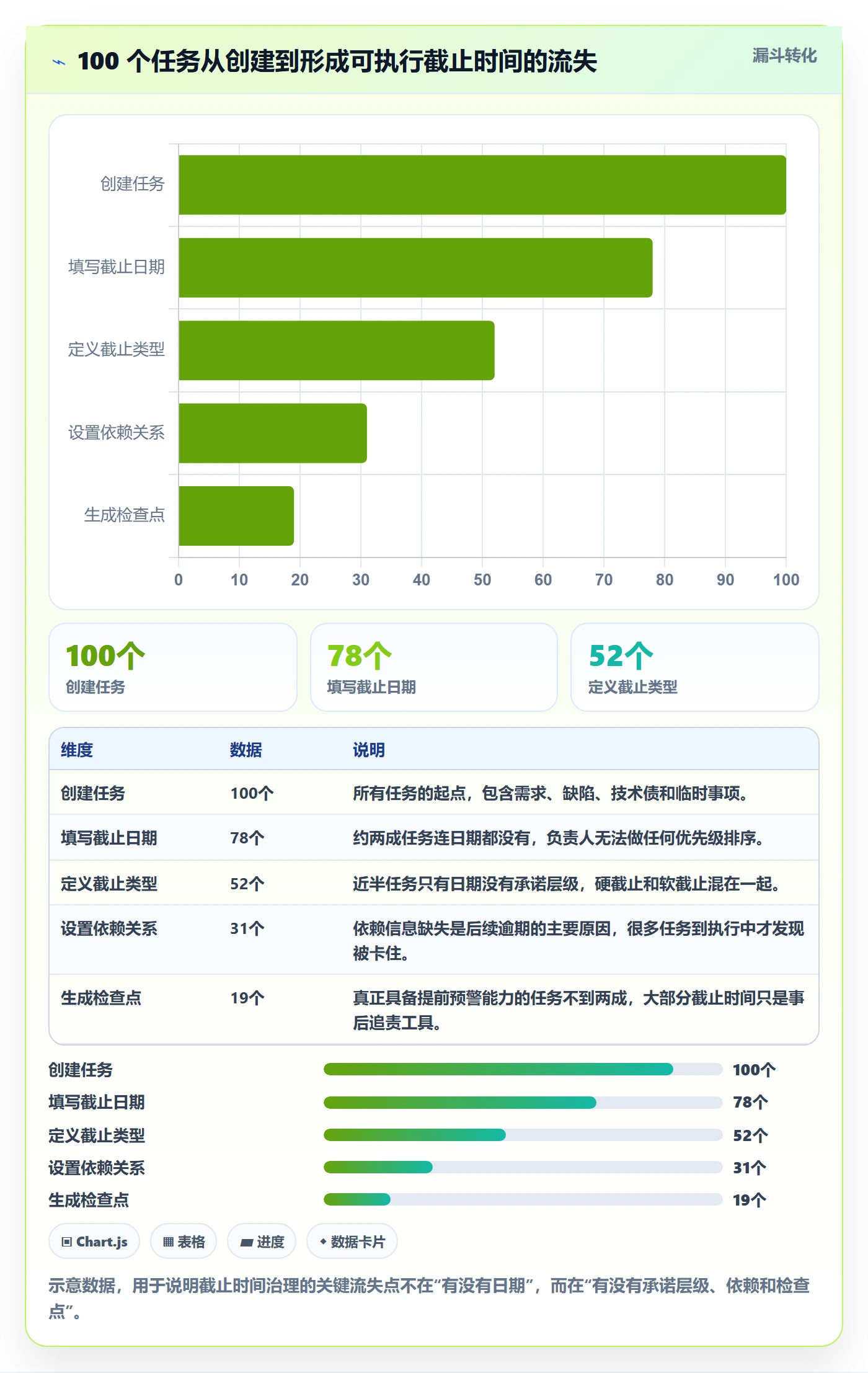 截止时间实操方法:项目负责人提升任务属性效率的最佳实践方法与模板