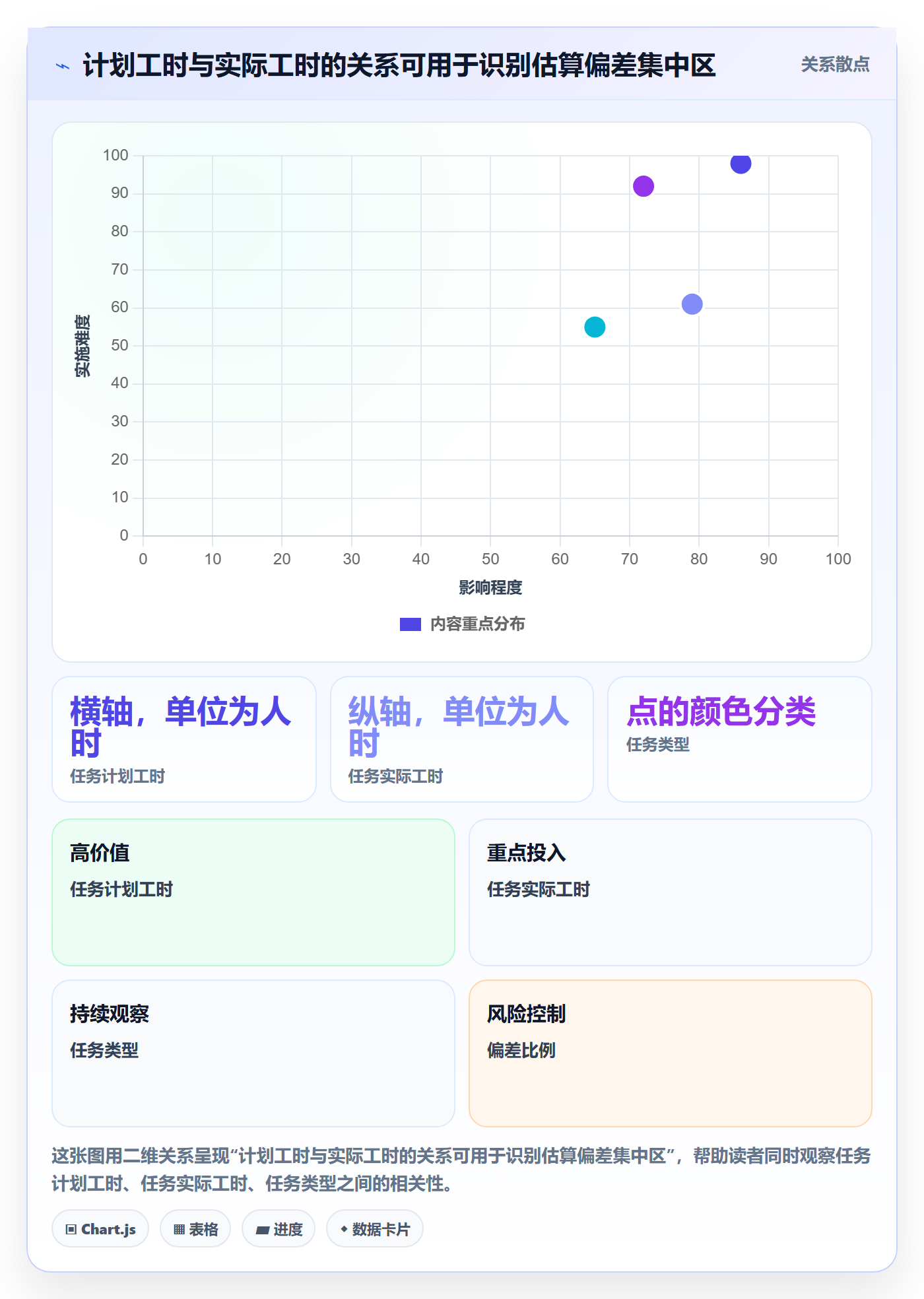 工时表如何做好项目工时?跨部门团队风险控制与操作步骤