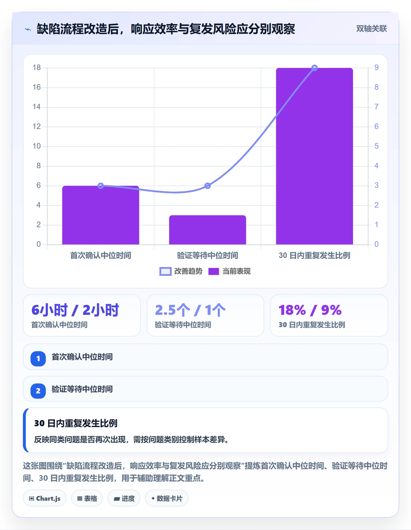 问题最佳实践:企业管理者Bug / 缺陷实操方法,常见问题