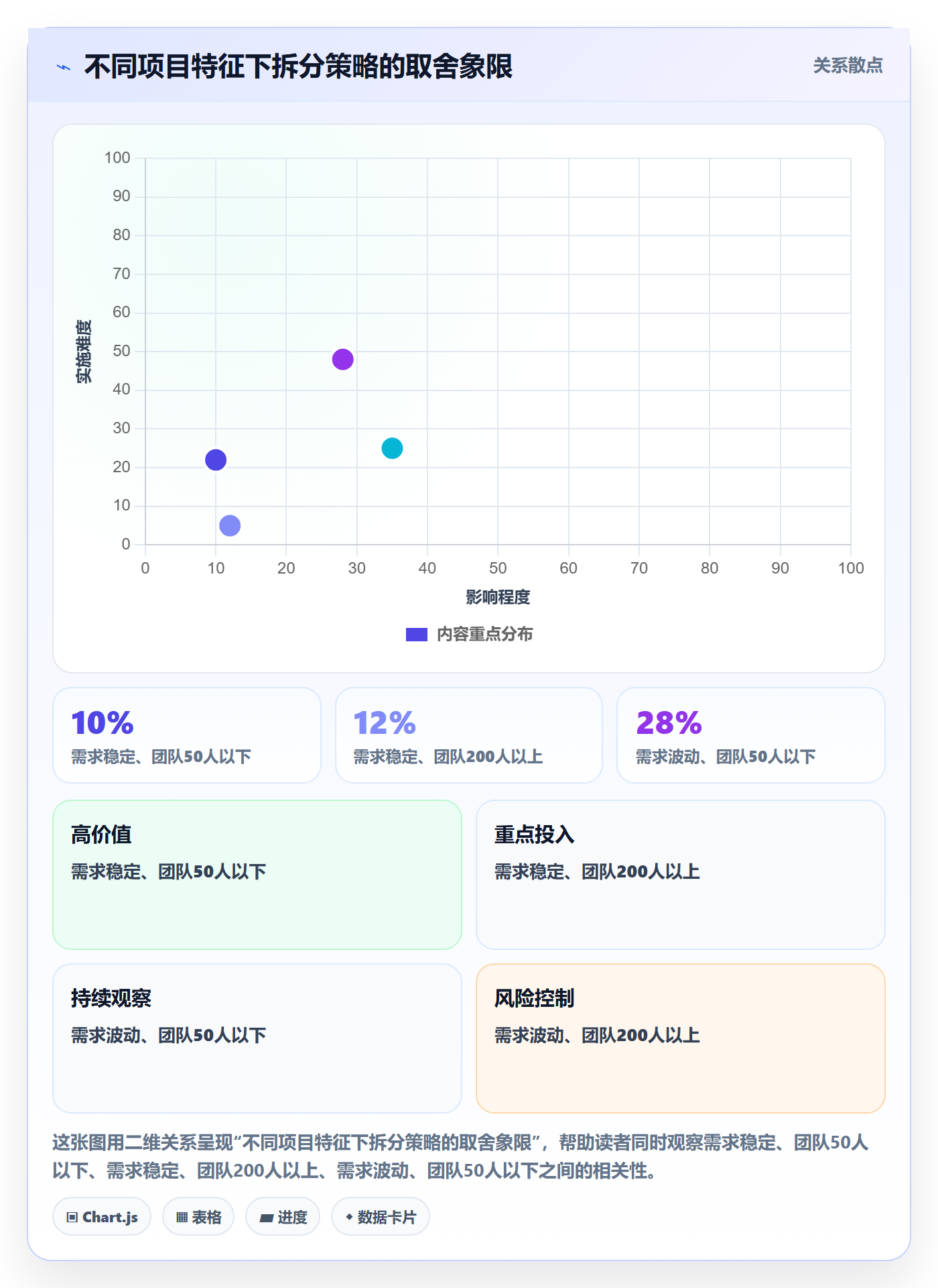 任务管理任务拆分教程：项目负责人落地方案，避坑指南