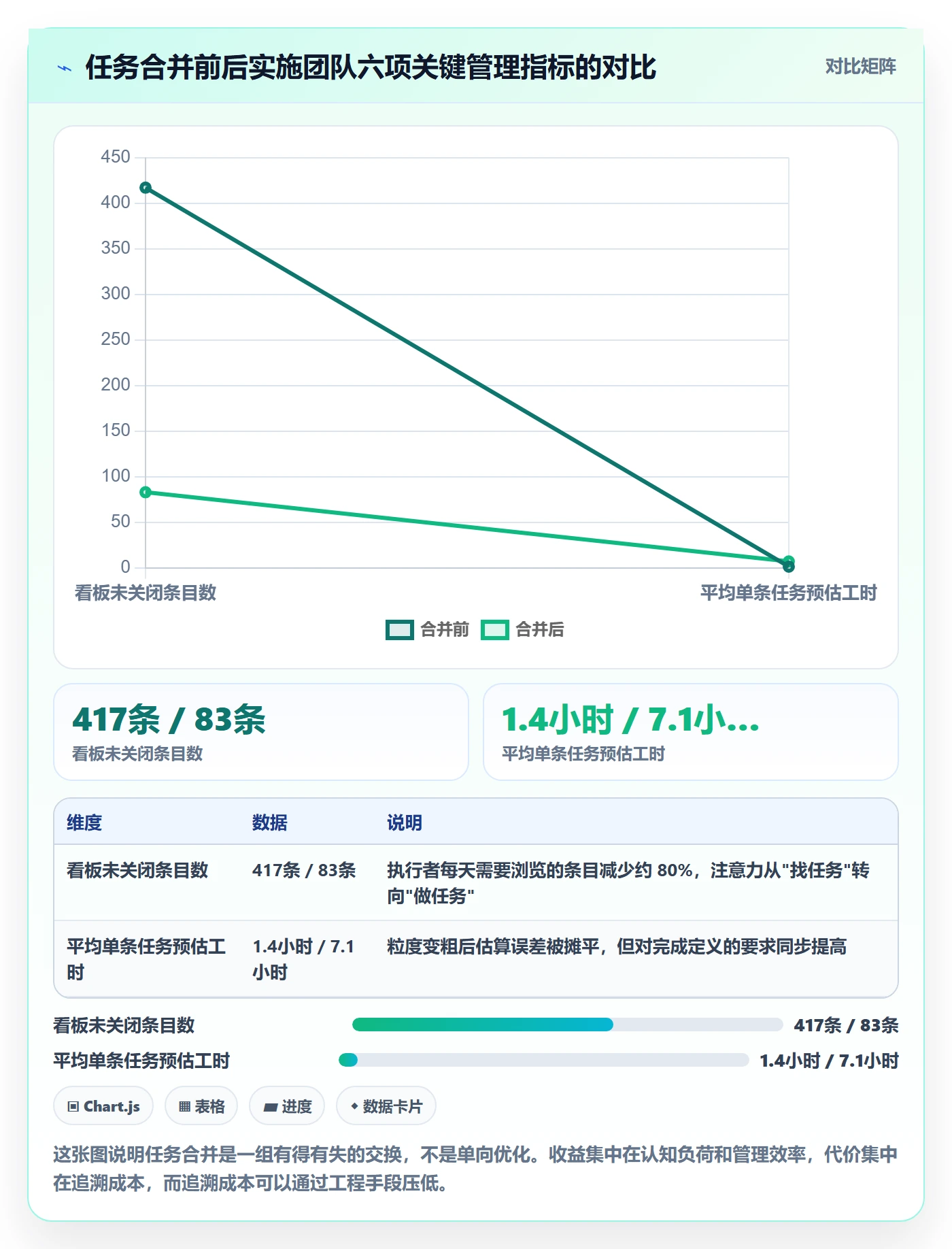 任务合并最佳实践：实施团队任务管理最佳实践，常见问题