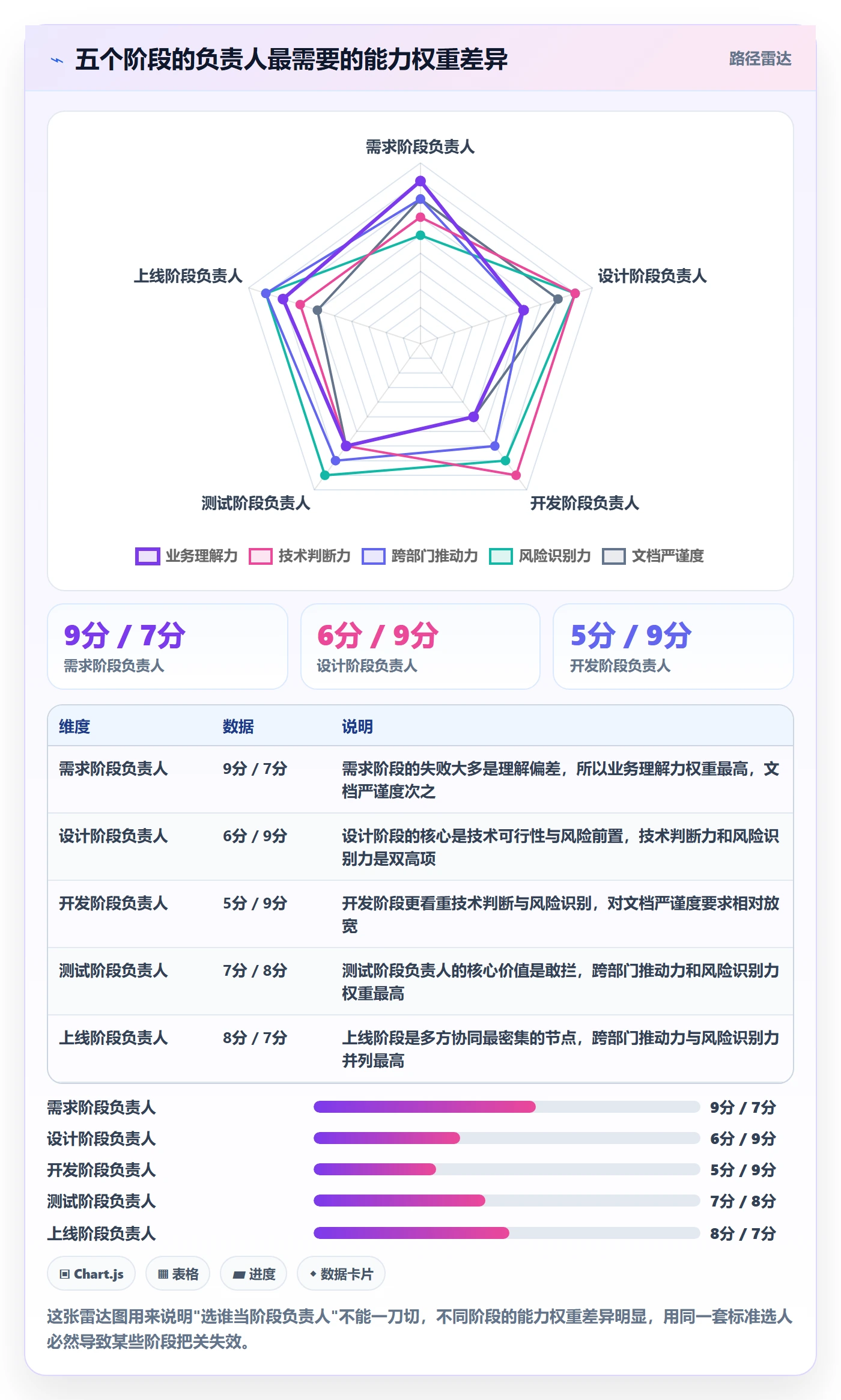 项目阶段如何做好阶段负责人？企业管理者流程优化与操作步骤