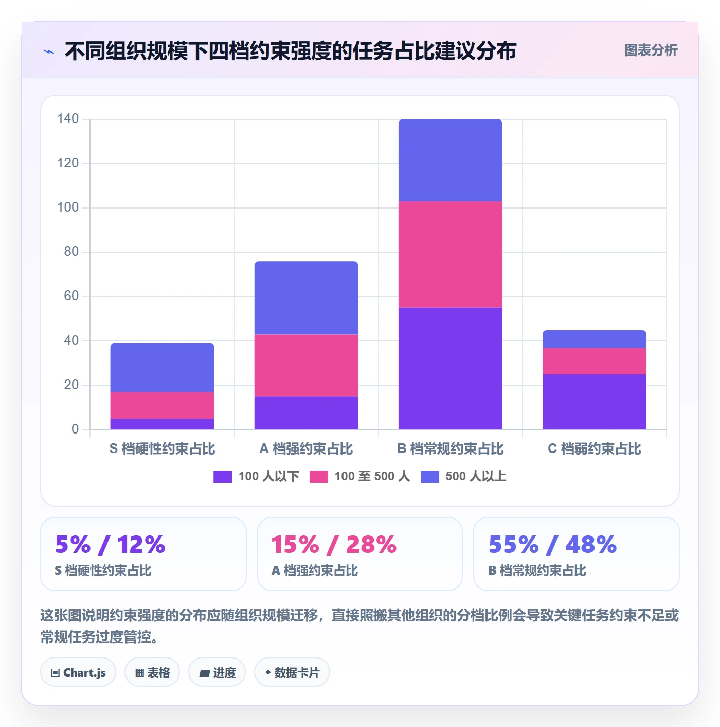 截止时间实操方法:PMO提升任务属性效率的制度设计方法与模板