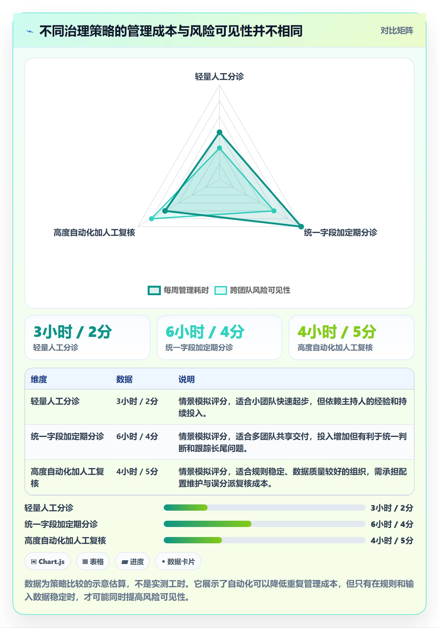 缺陷怎么做?PMO最佳实践:Bug / 缺陷从0到1