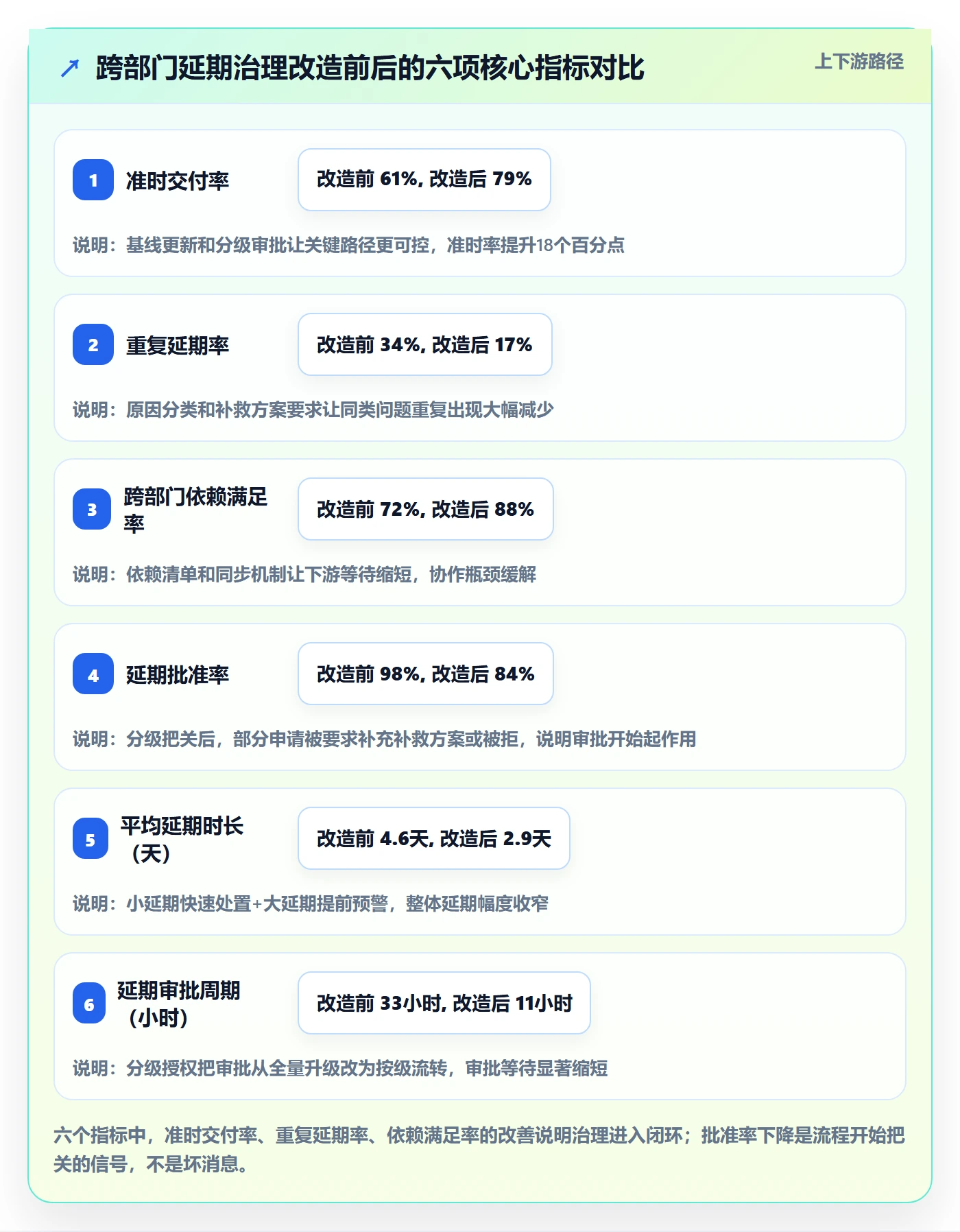 延期流程与规范：跨部门团队任务执行效率提升关键指标