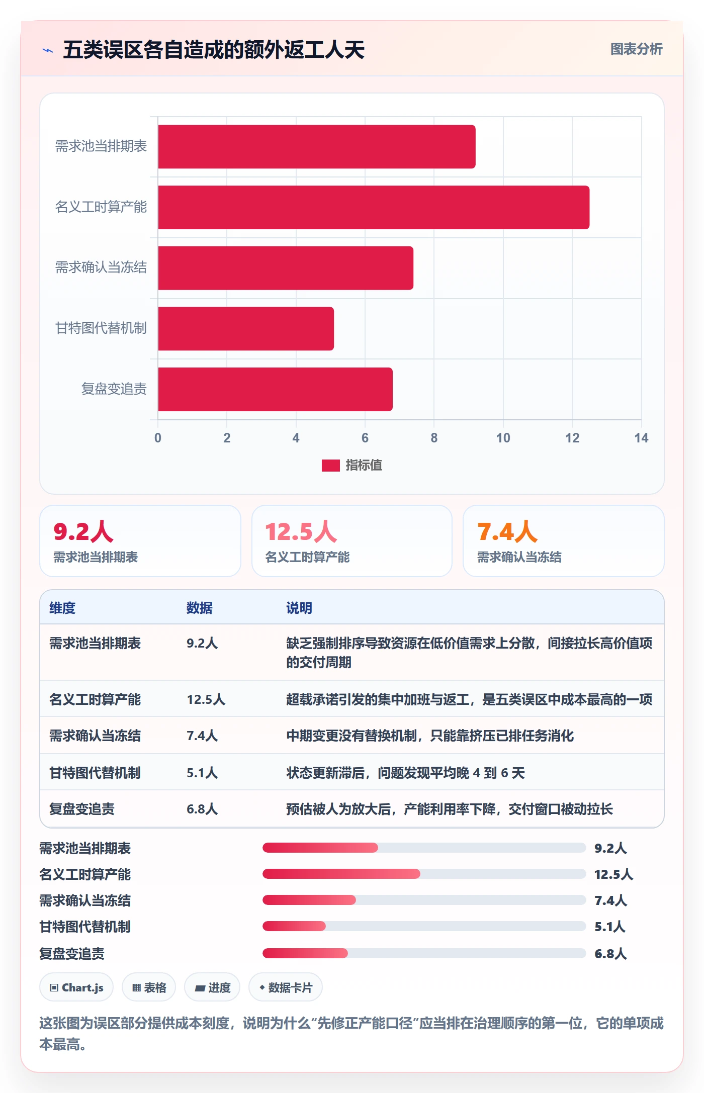 迭代规划怎么做?实施团队协同管理:需求排期从0到1