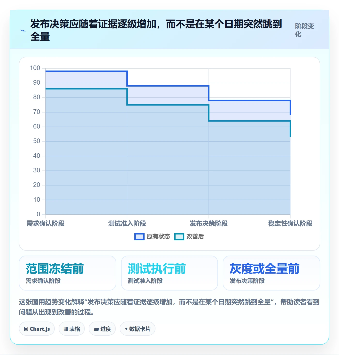 上线计划怎么做？项目负责人协同管理：发布管理从0到1