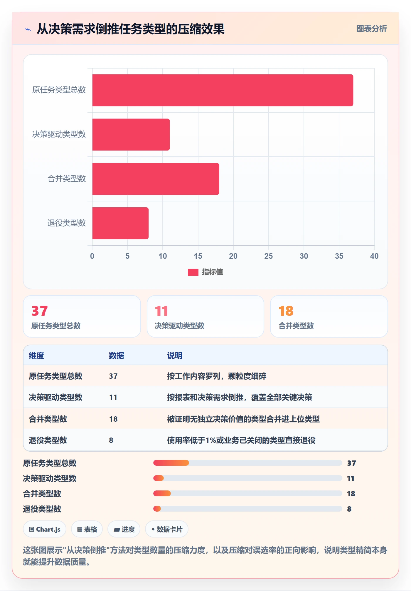 任务类型管理方法大全:产品经理任务属性制度设计落地清单