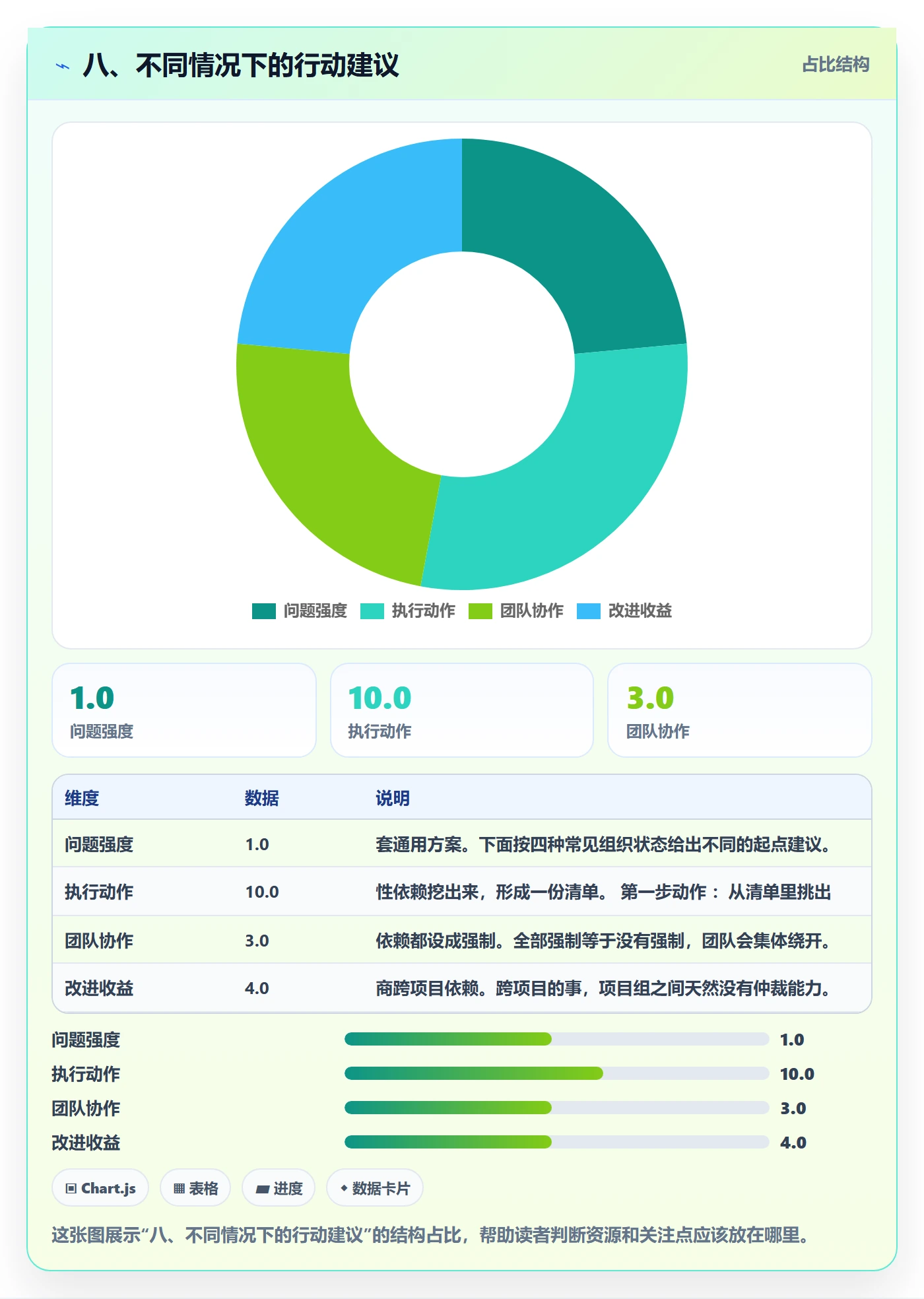 八、不同情况下的行动建议