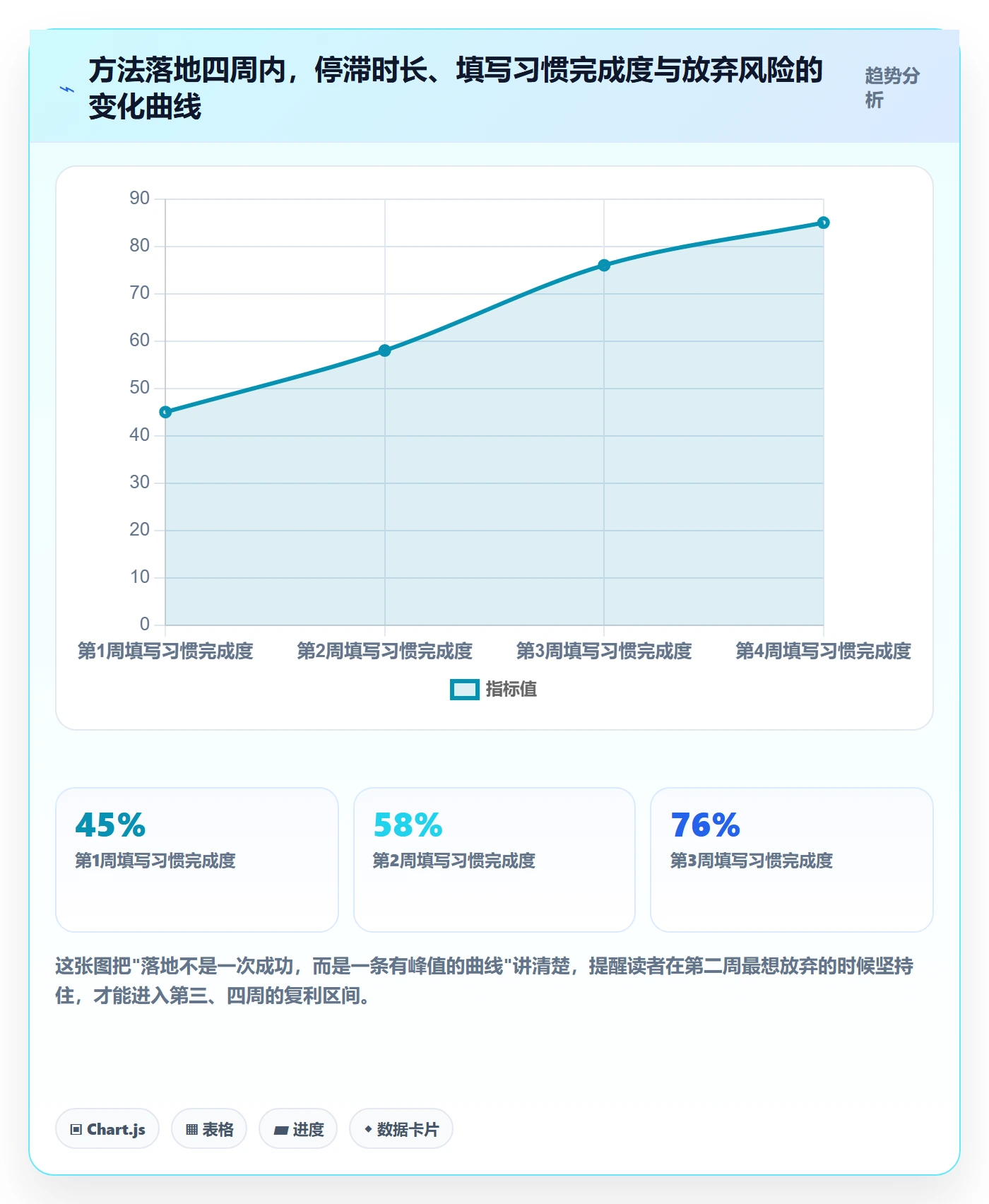 完成实操方法:项目成员提升任务执行效率的协同管理方法与模板