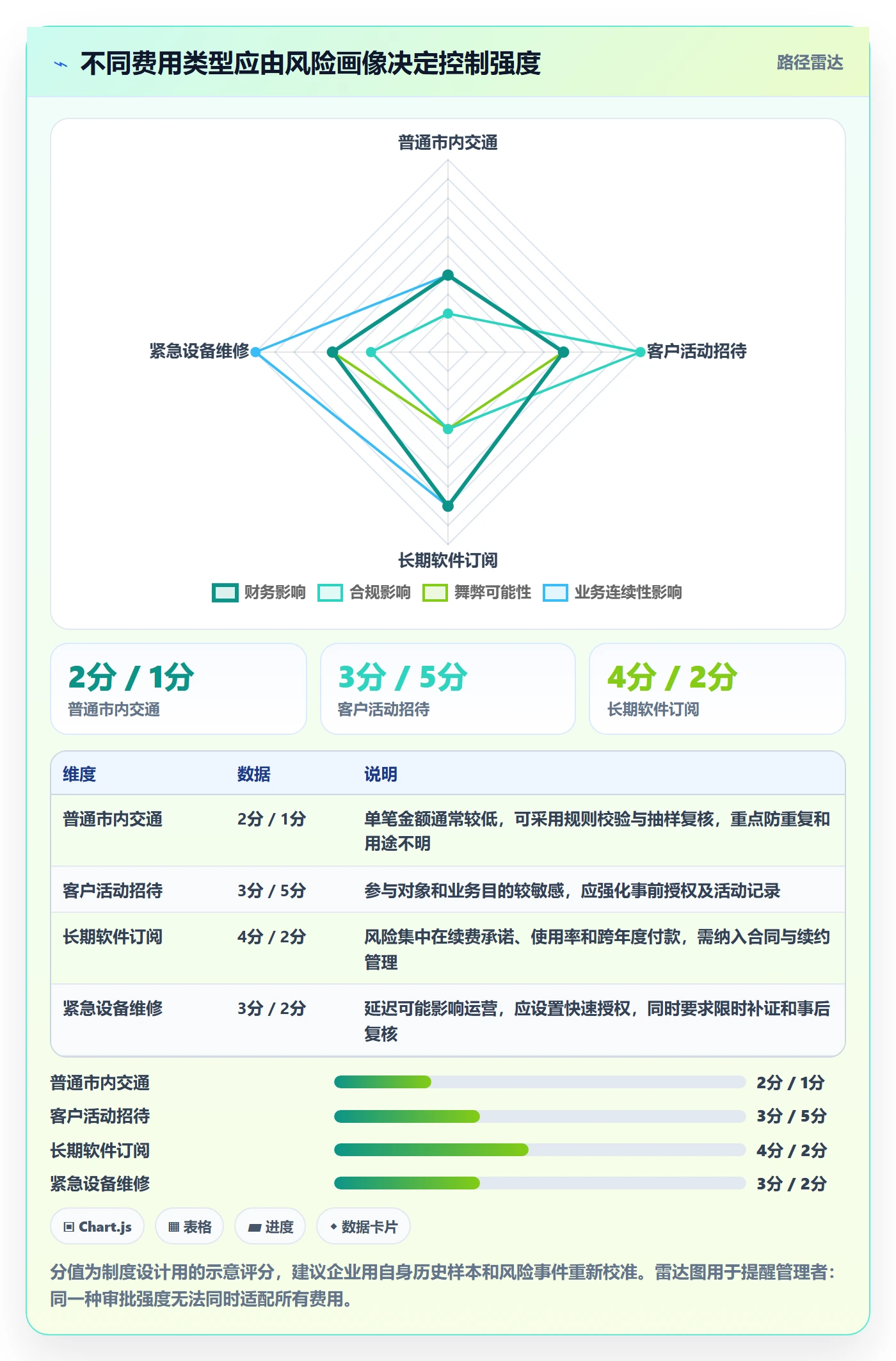 费用最佳实践：企业管理者成本管理制度设计，常见问题