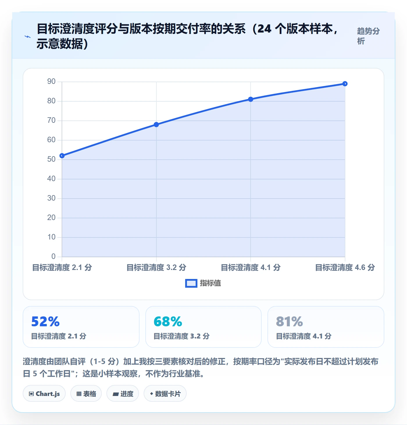 项目目标项目目标全流程:研发团队实操方法与一文讲清
