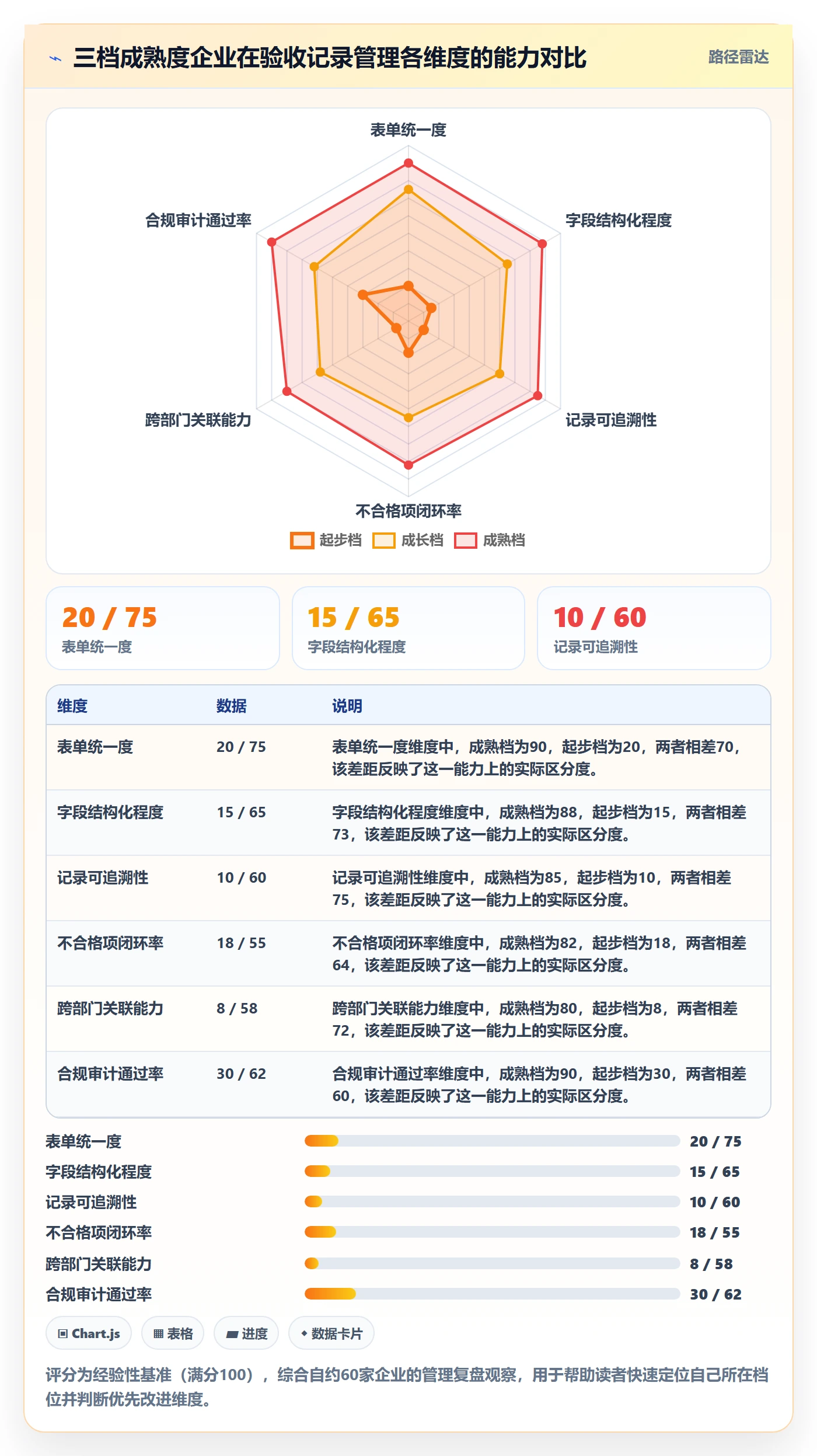 验收记录管理指南:企业管理者如何做好任务验收,制度设计全流程