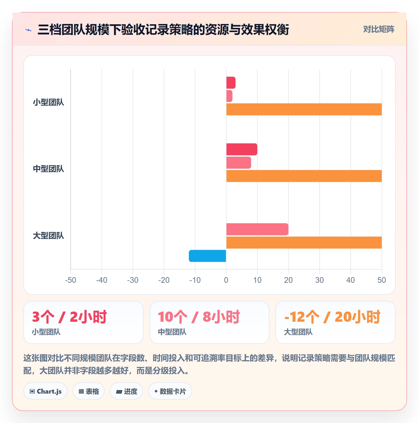任务验收如何做好验收记录?研发团队协同管理与操作步骤