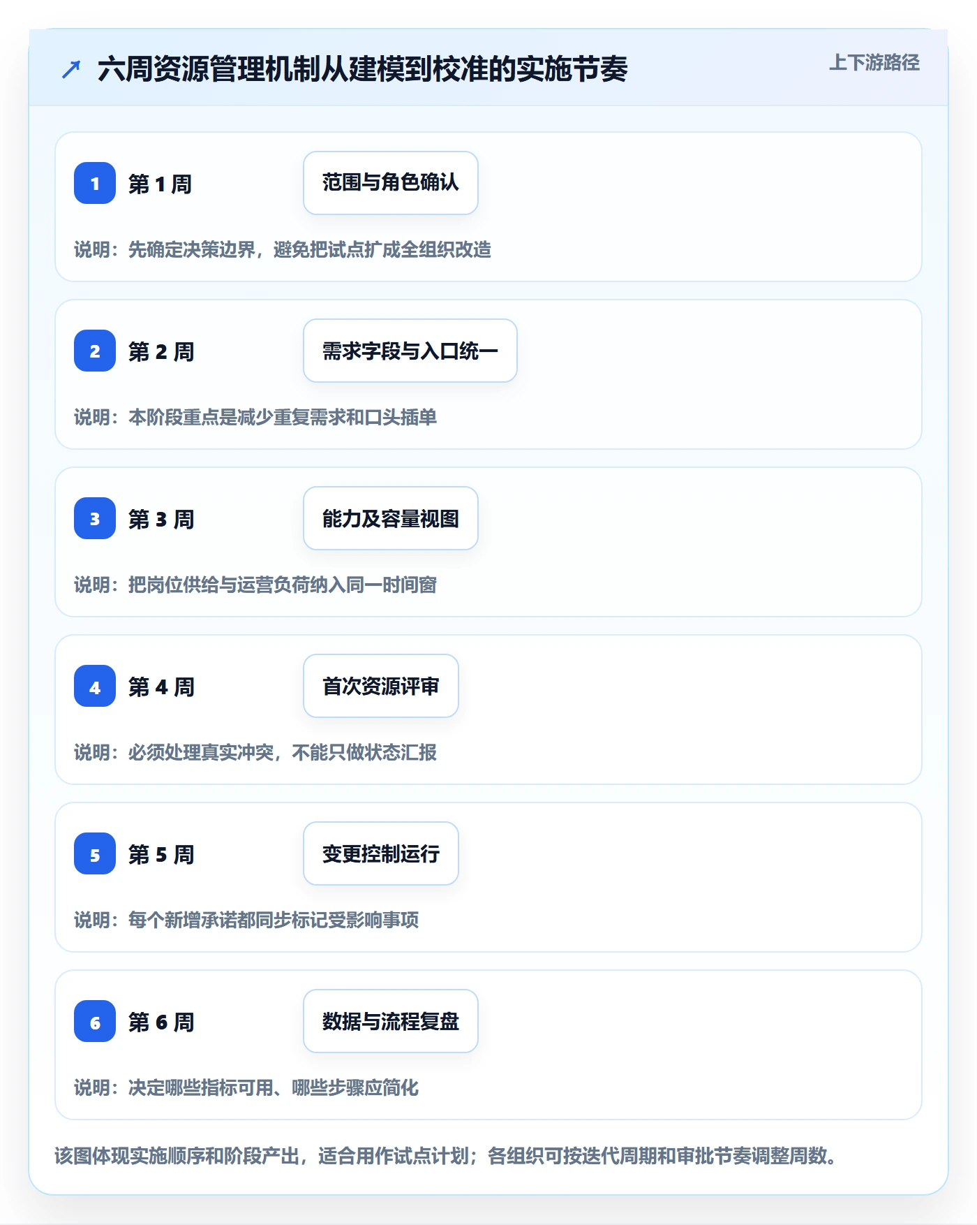 资源分配落地方案:跨部门团队开展资源管理的实操方法案例解析