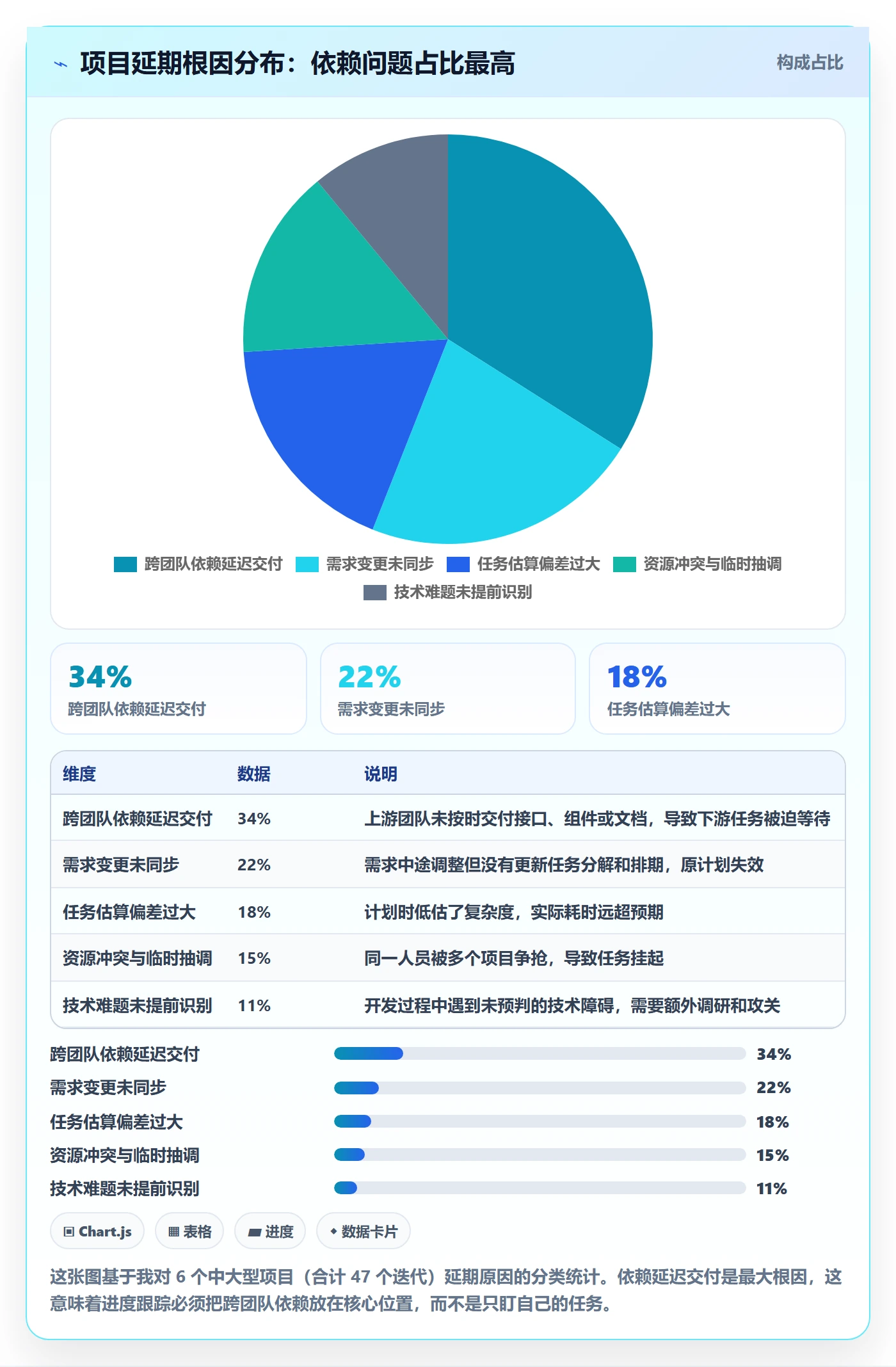 进度跟踪跟踪全流程:PMO实操方法与一文讲清