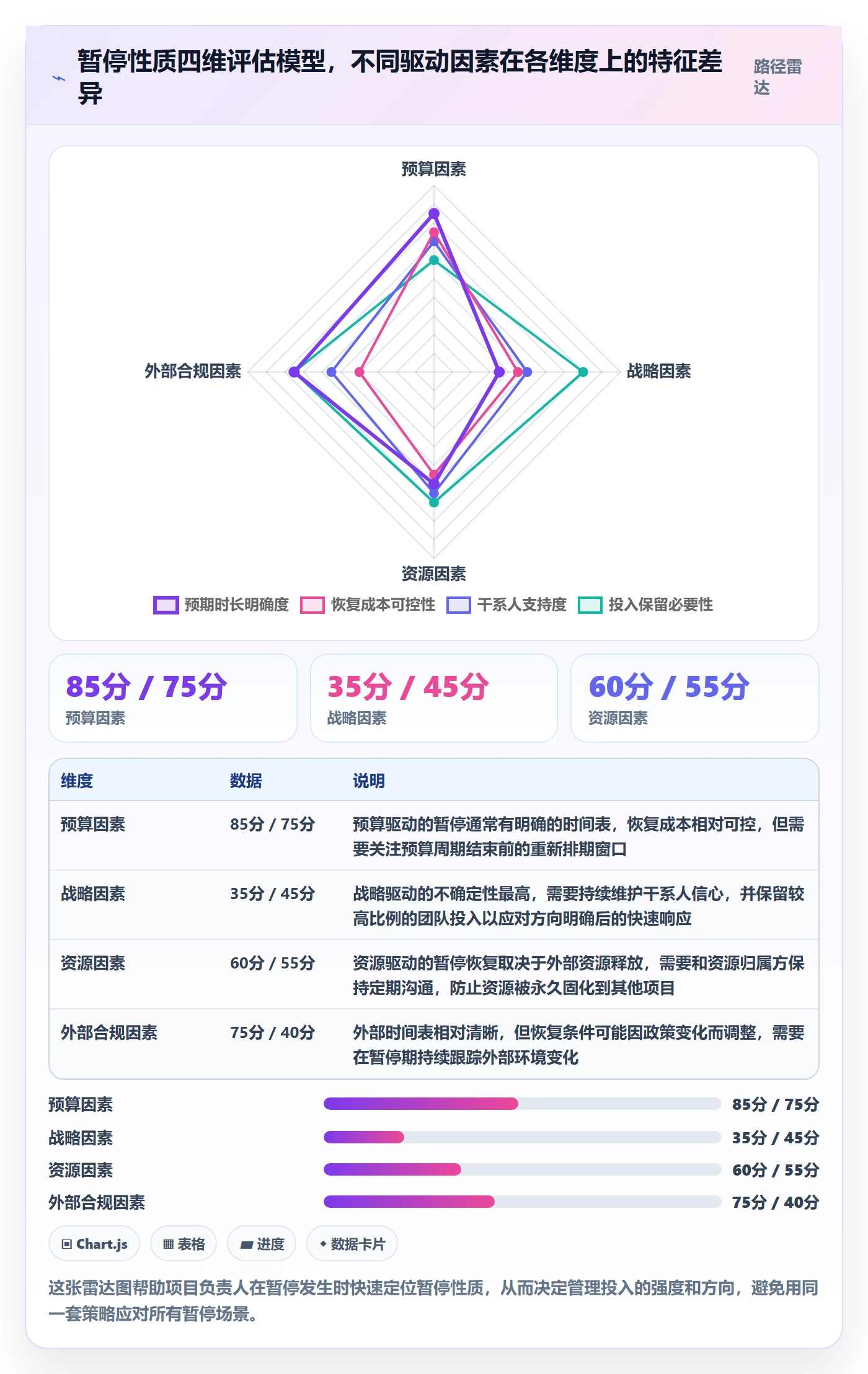 暂停管理指南:项目负责人如何做好任务执行,实操方法全流程