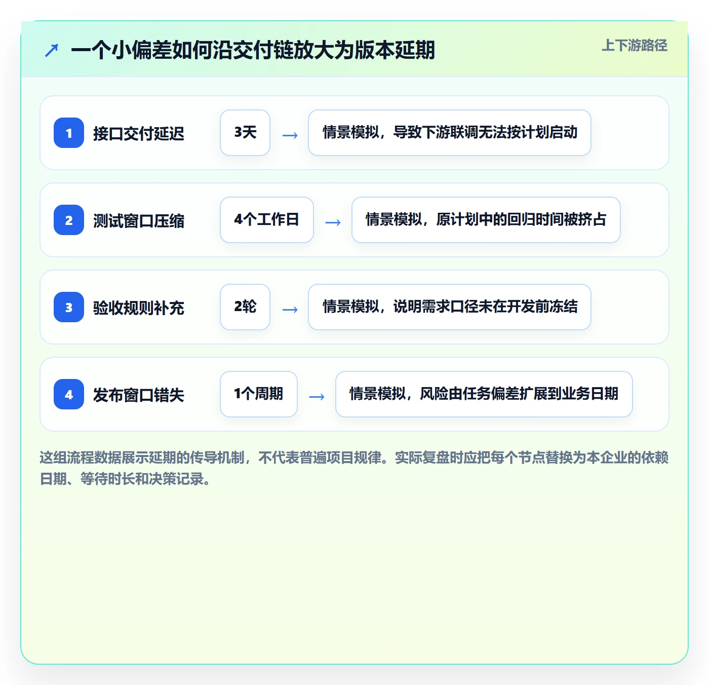 延期分析管理方法大全：企业管理者延期管理制度设计落地清单