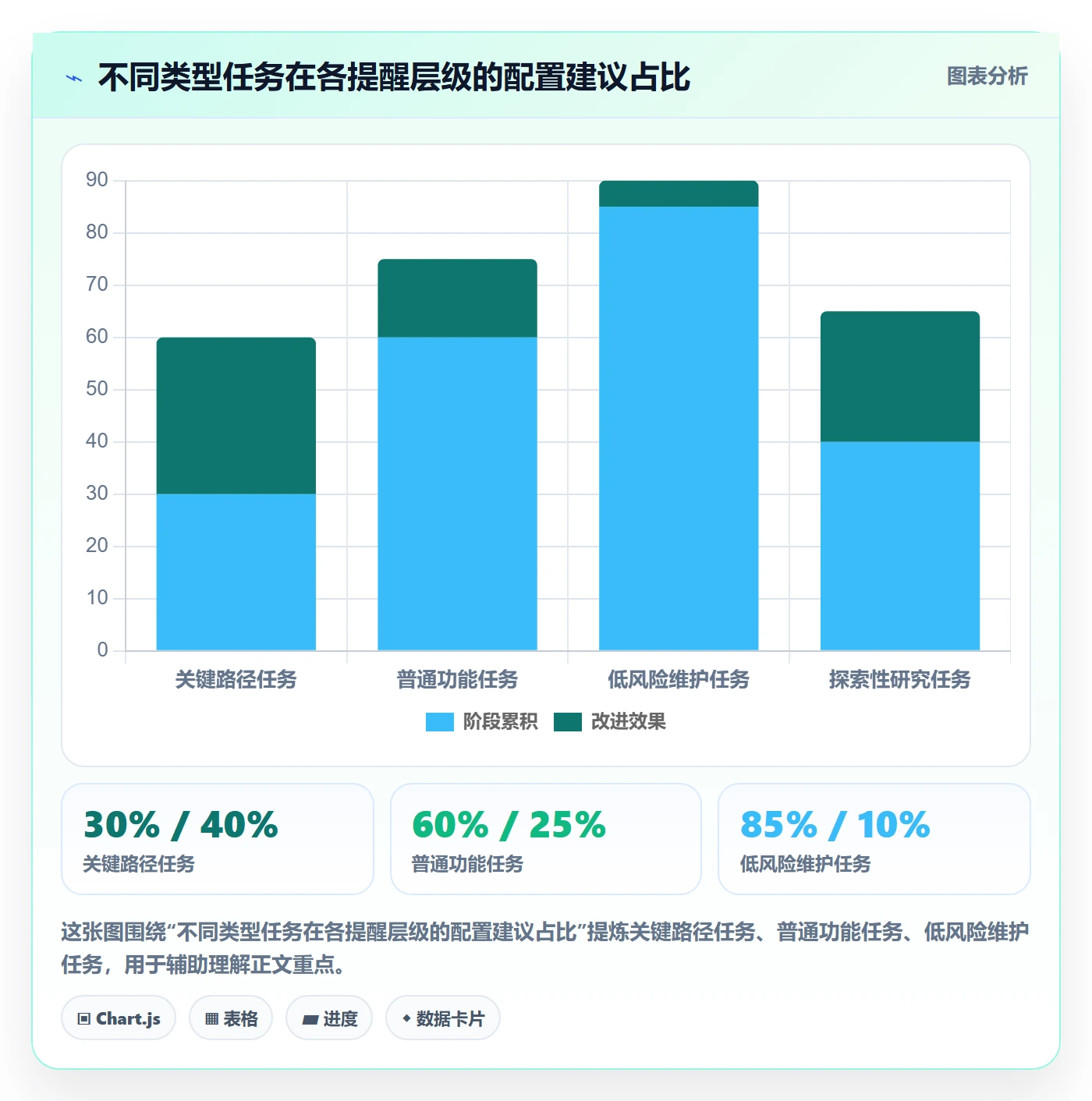 任务提醒到期提醒全流程:项目成员效率提升与一文讲清