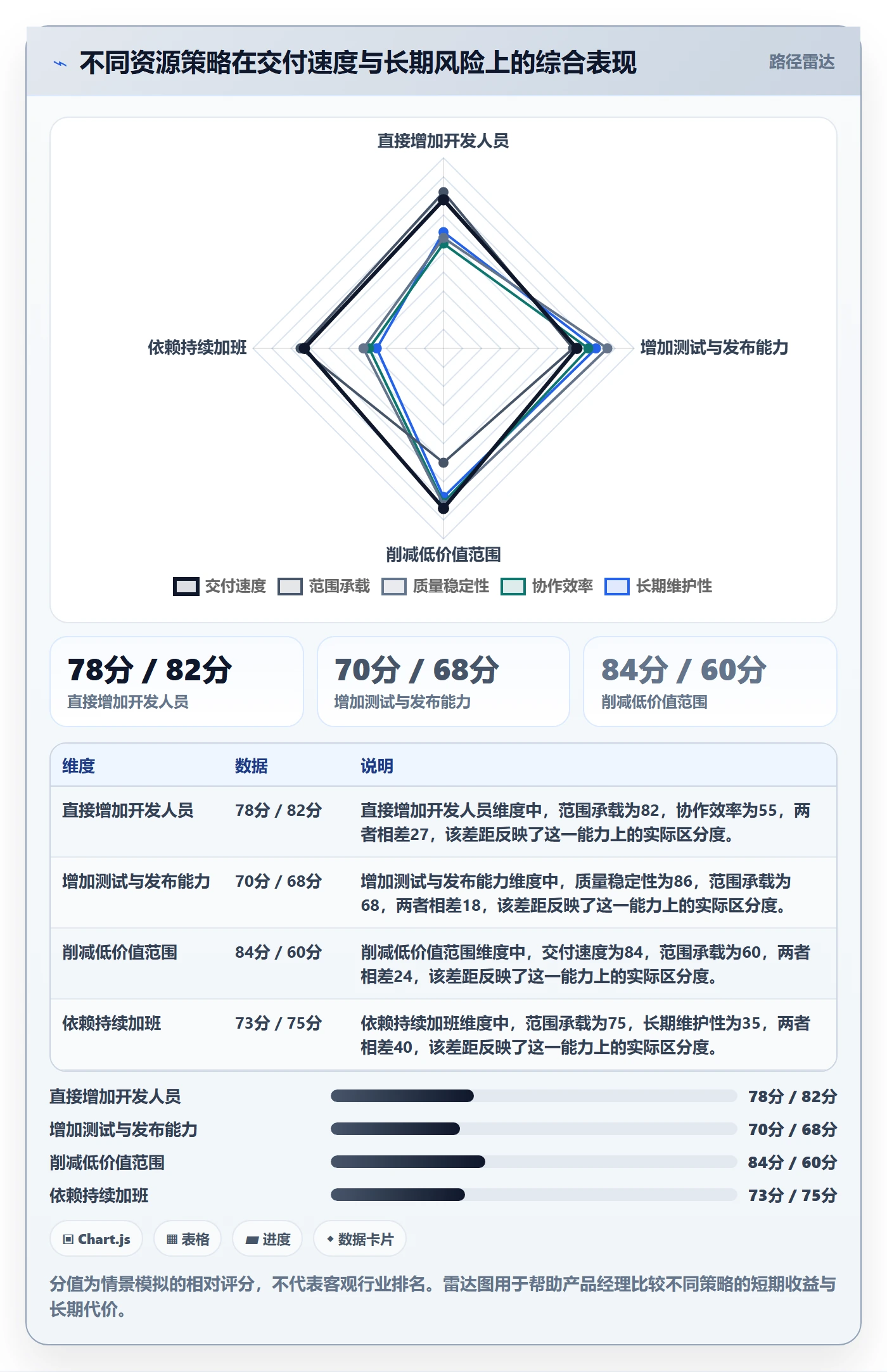 人力资源计划人员投入教程：产品经理实操方法，避坑指南