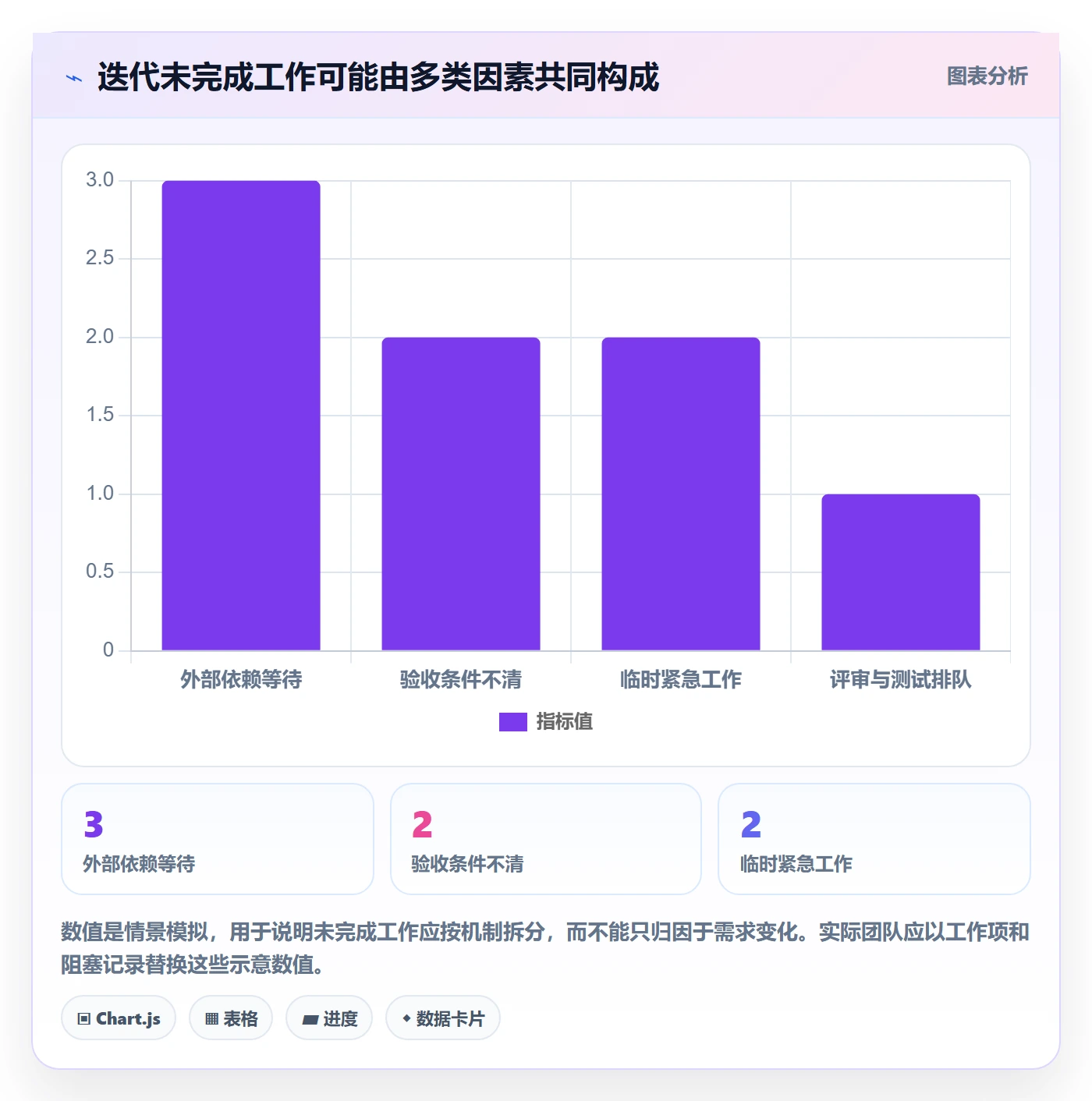 迭代复盘落地方案:产品经理开展迭代管理的落地方案案例解析