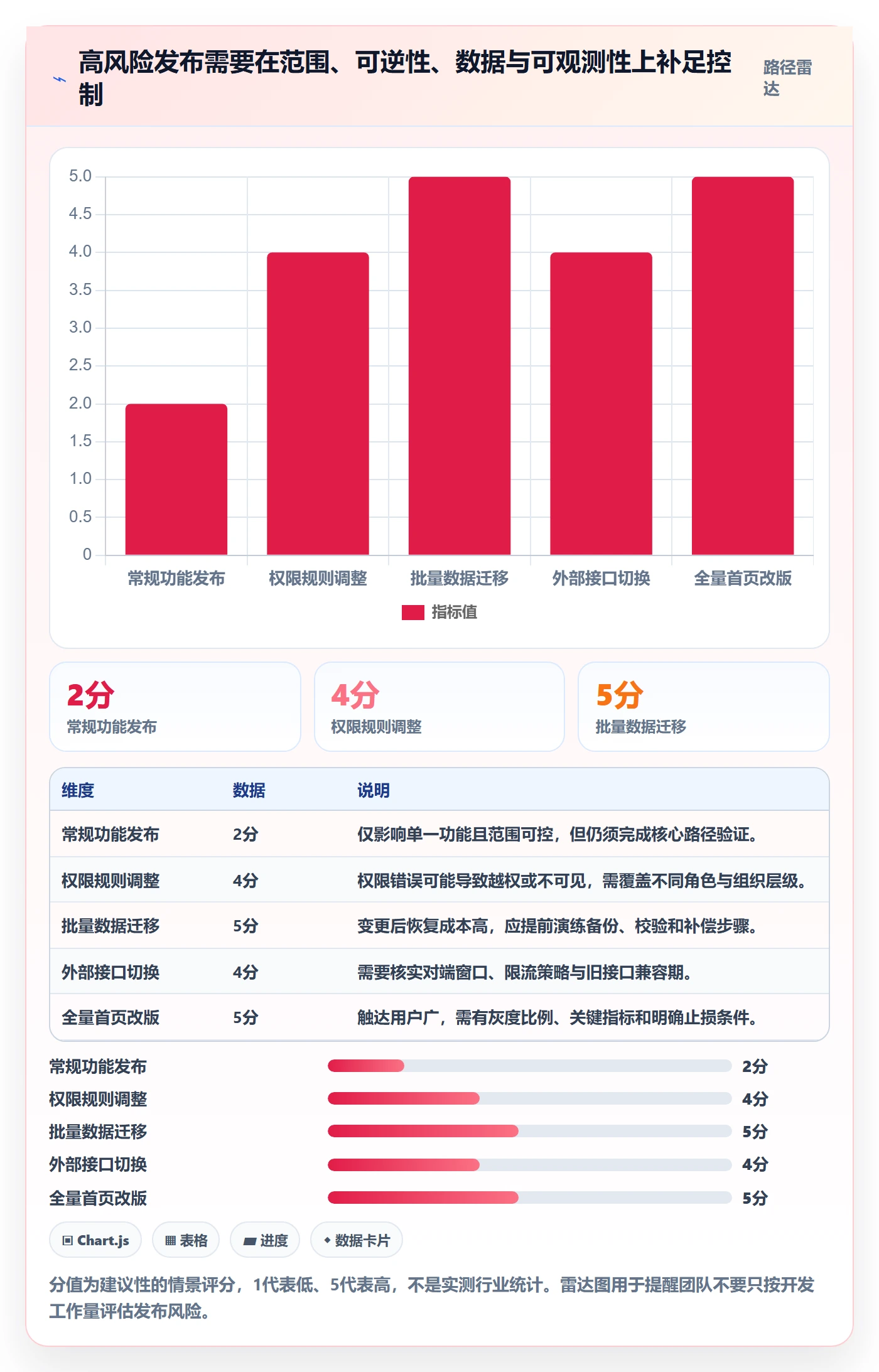 发布记录落地方案：产品经理开展发布管理的落地方案案例解析