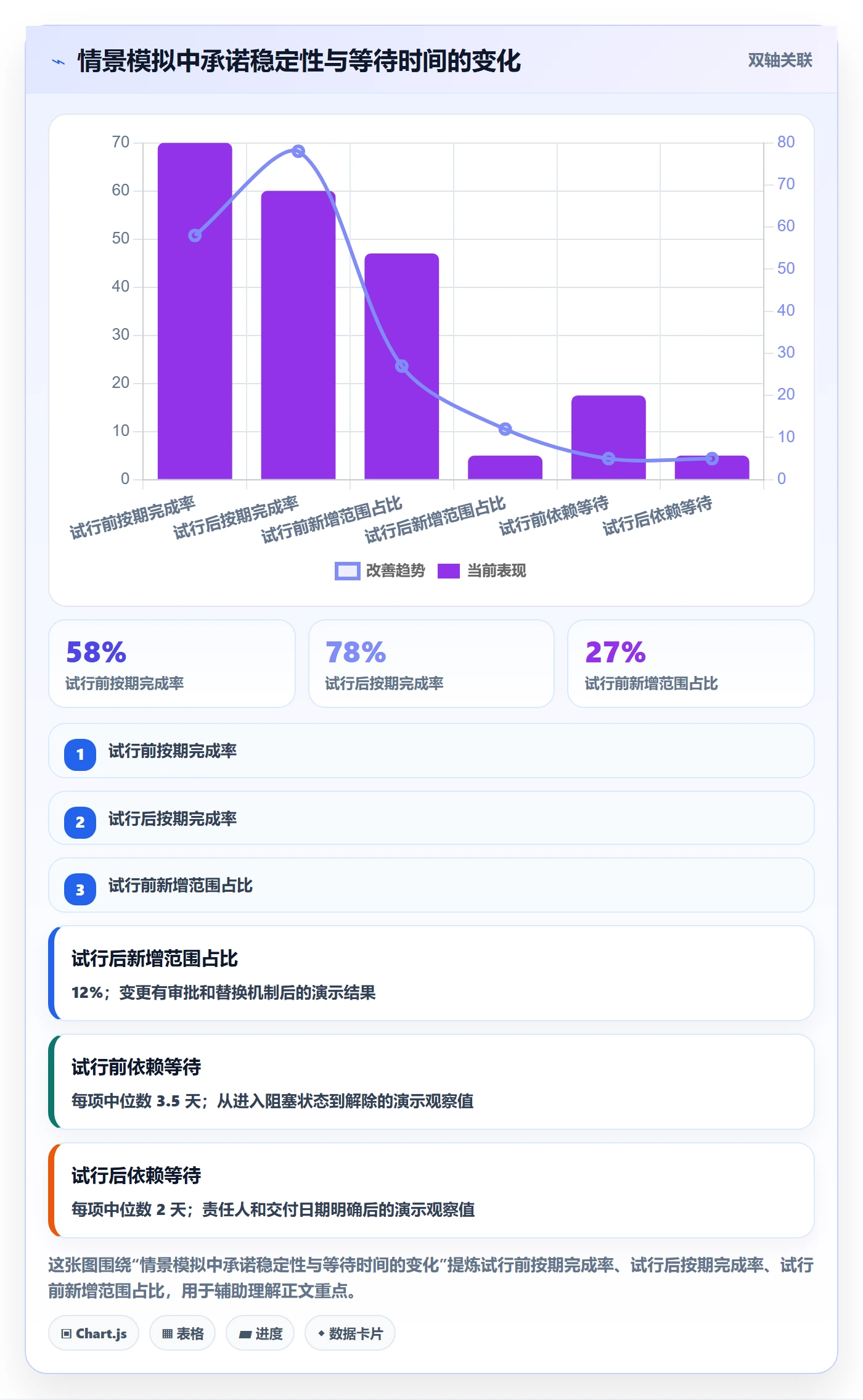 开发周期管理方法大全:跨部门团队需求排期制度设计落地清单