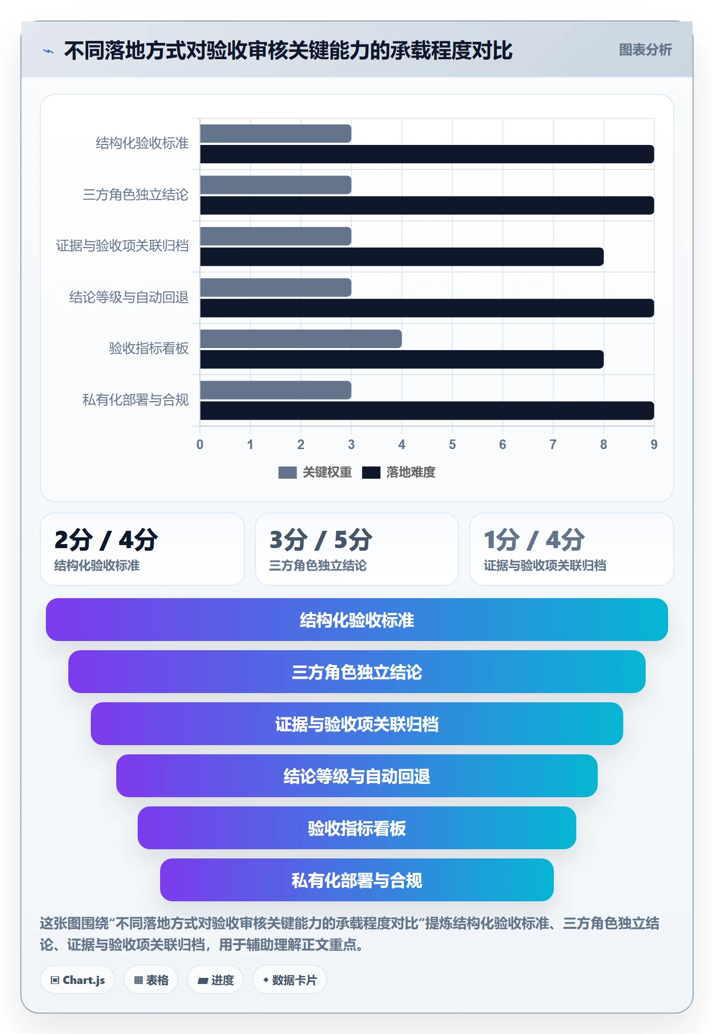 任务验收如何做好审核?产品经理数据分析与操作步骤